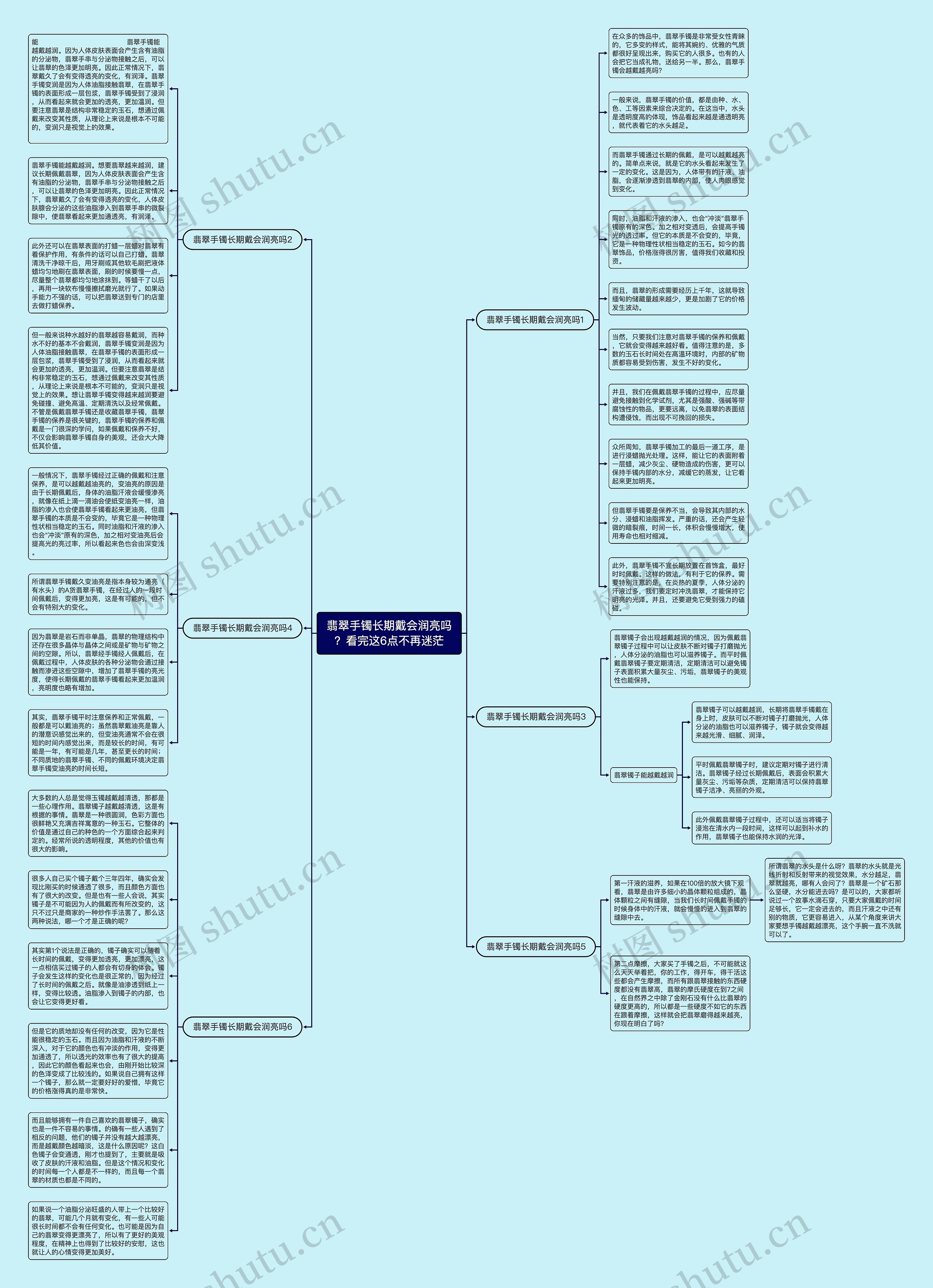 翡翠手镯长期戴会润亮吗？看完这6点不再迷茫思维导图
