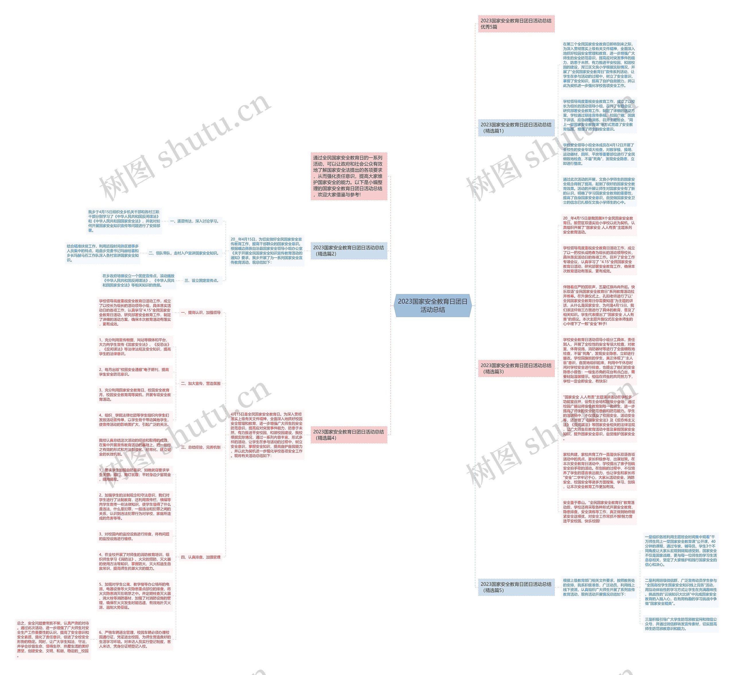 2023国家安全教育日团日活动总结思维导图