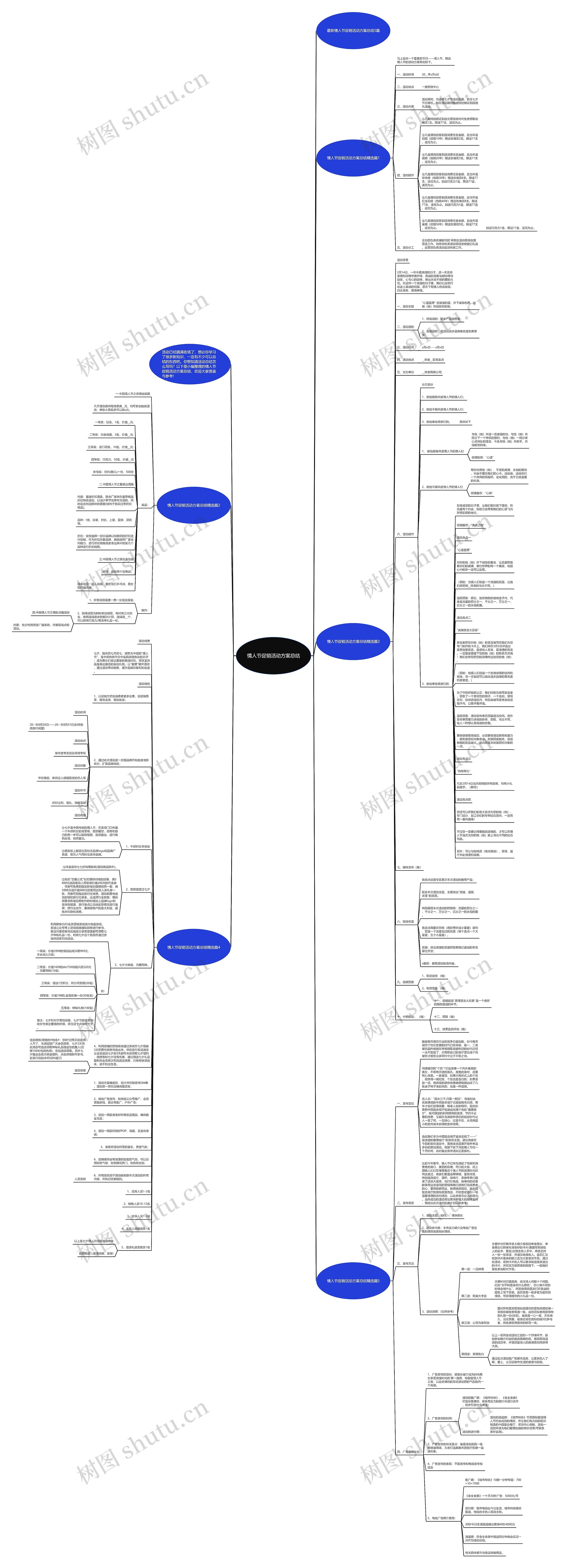 情人节促销活动方案总结思维导图