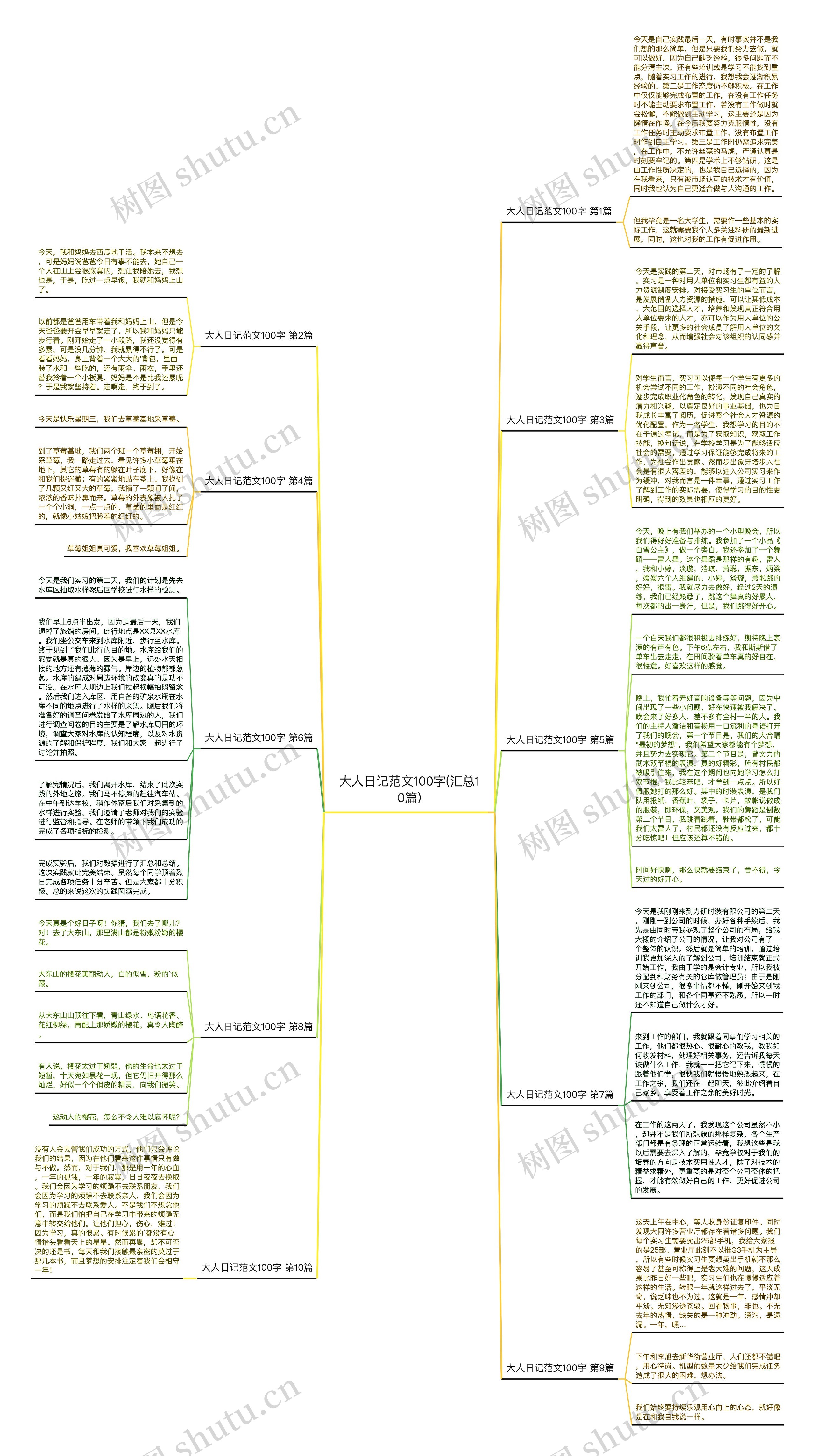 大人日记范文100字(汇总10篇)思维导图