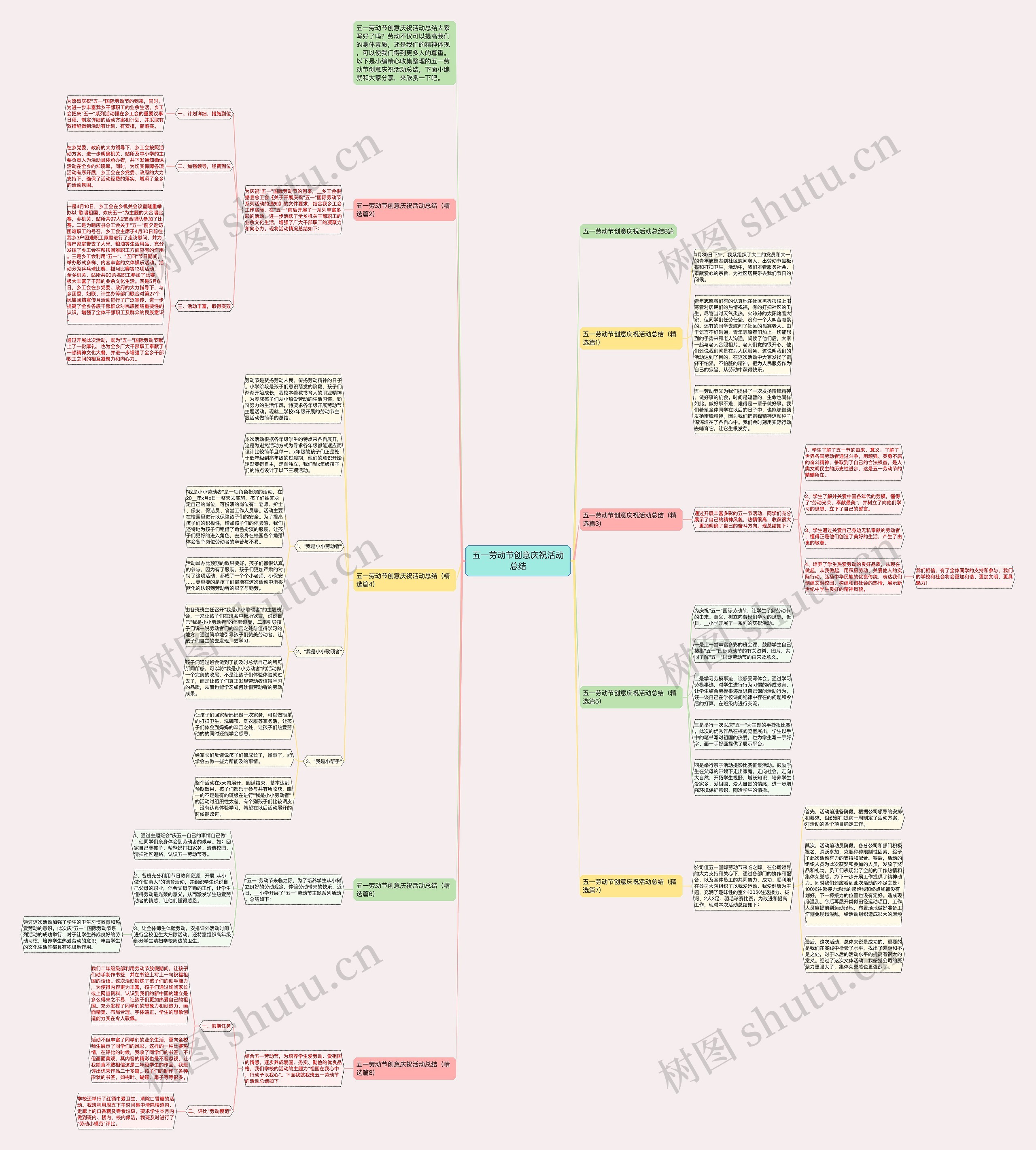 五一劳动节创意庆祝活动总结思维导图