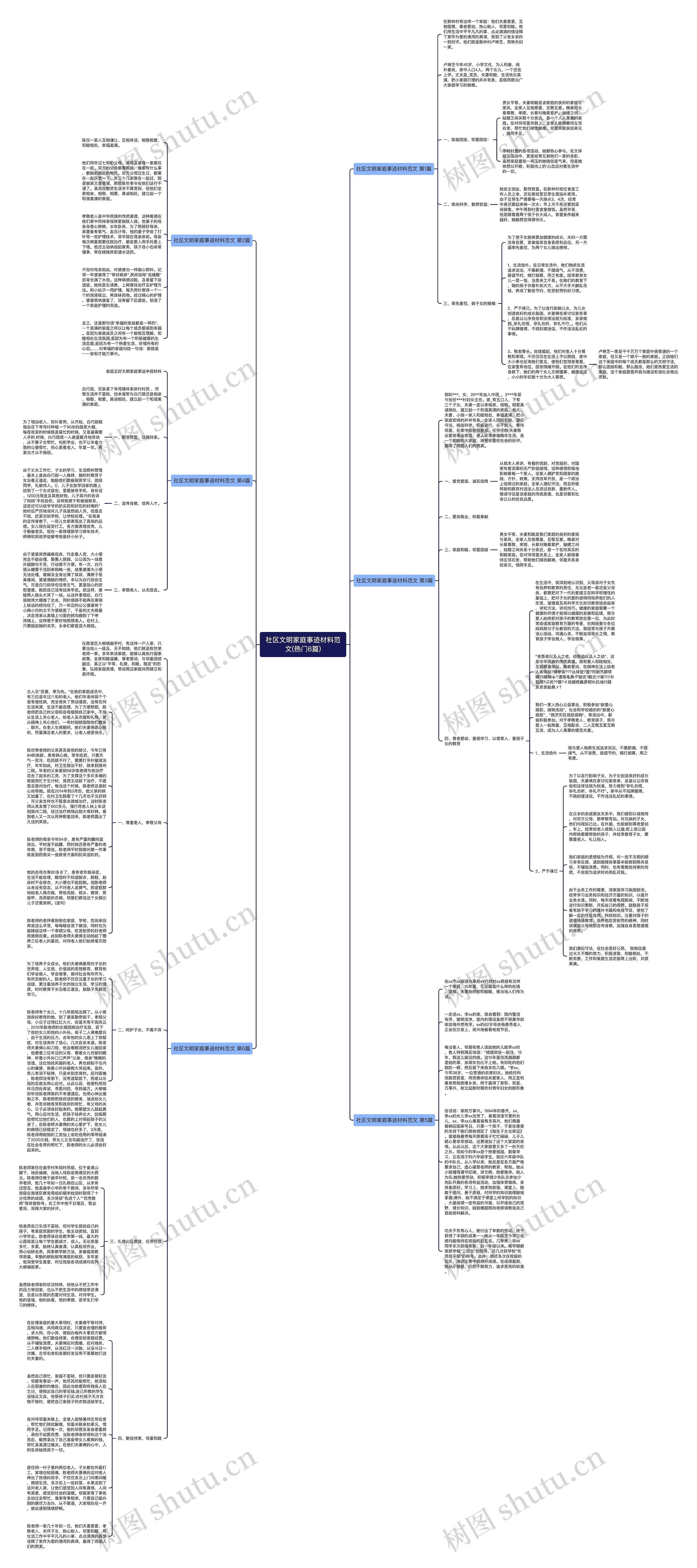 社区文明家庭事迹材料范文(热门6篇)思维导图高清图 社区文明家庭事迹材料范文(热门6篇)思维导图