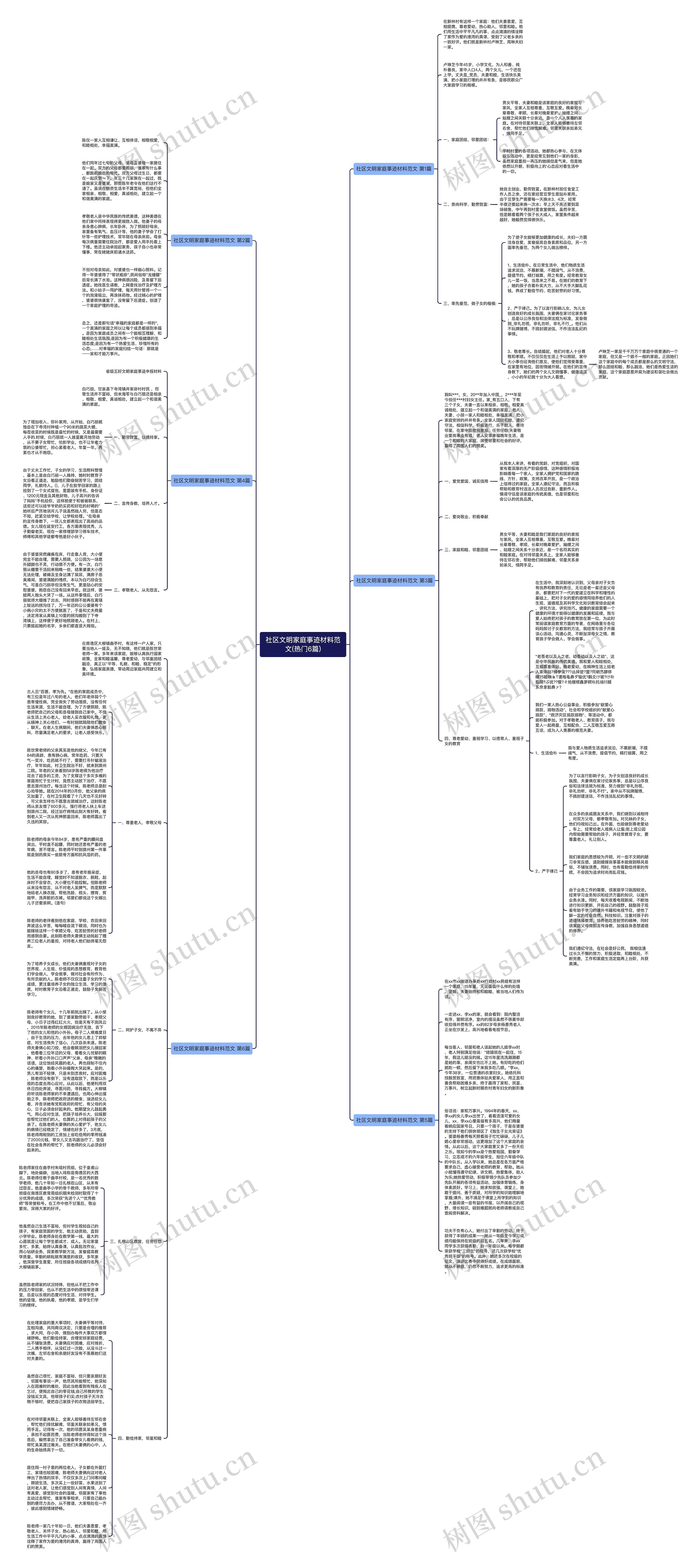 社区文明家庭事迹材料范文(热门6篇)思维导图
