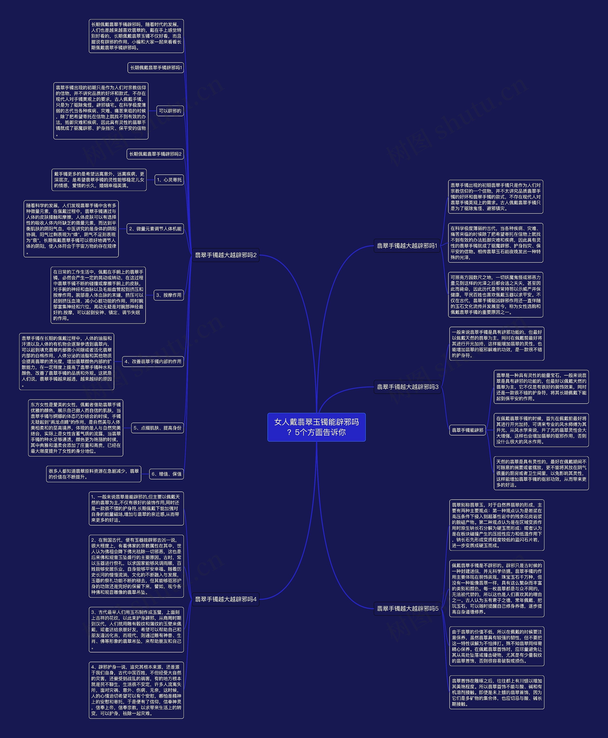女人戴翡翠玉镯能辟邪吗？5个方面告诉你思维导图