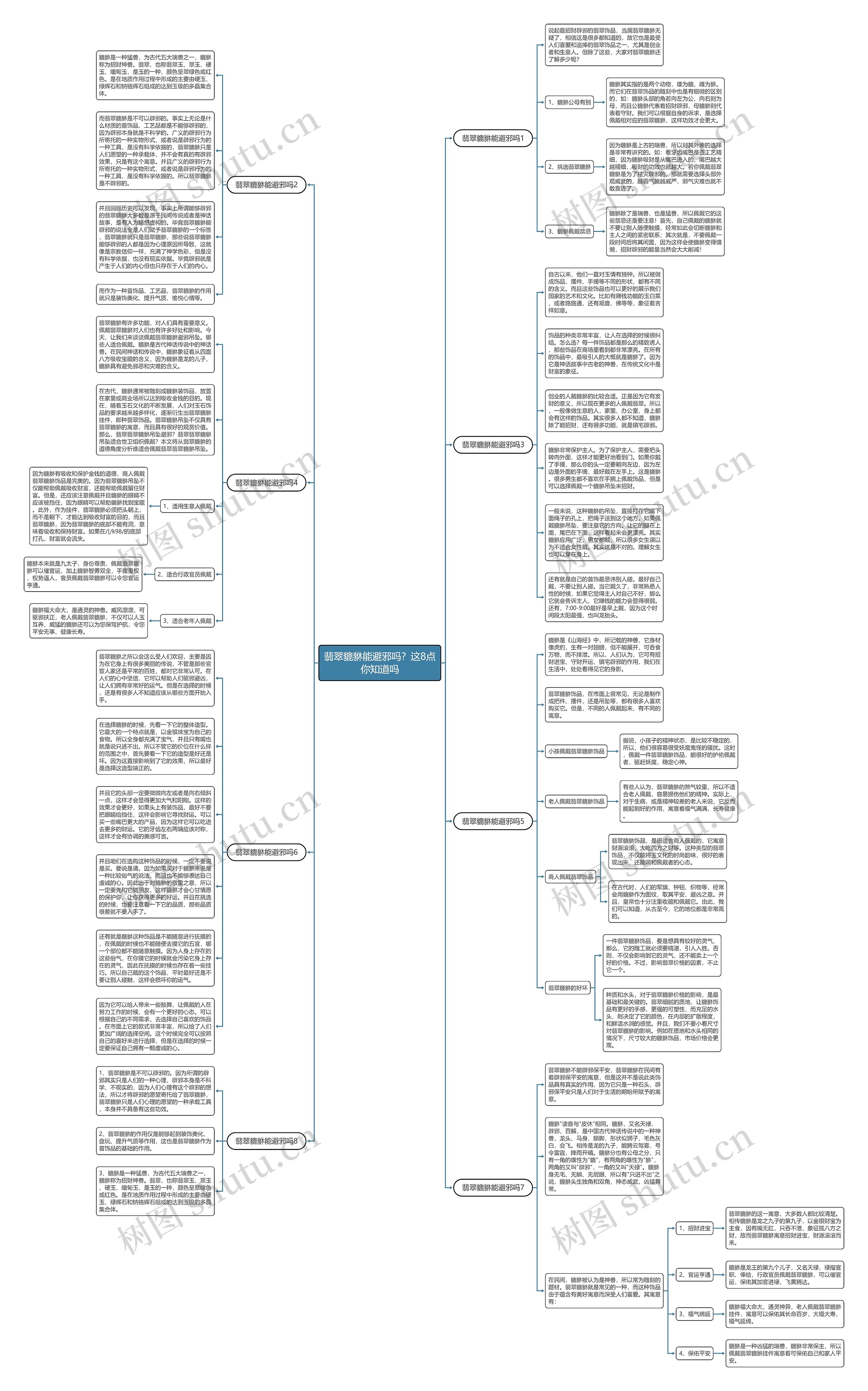 翡翠貔貅能避邪吗？这8点你知道吗思维导图