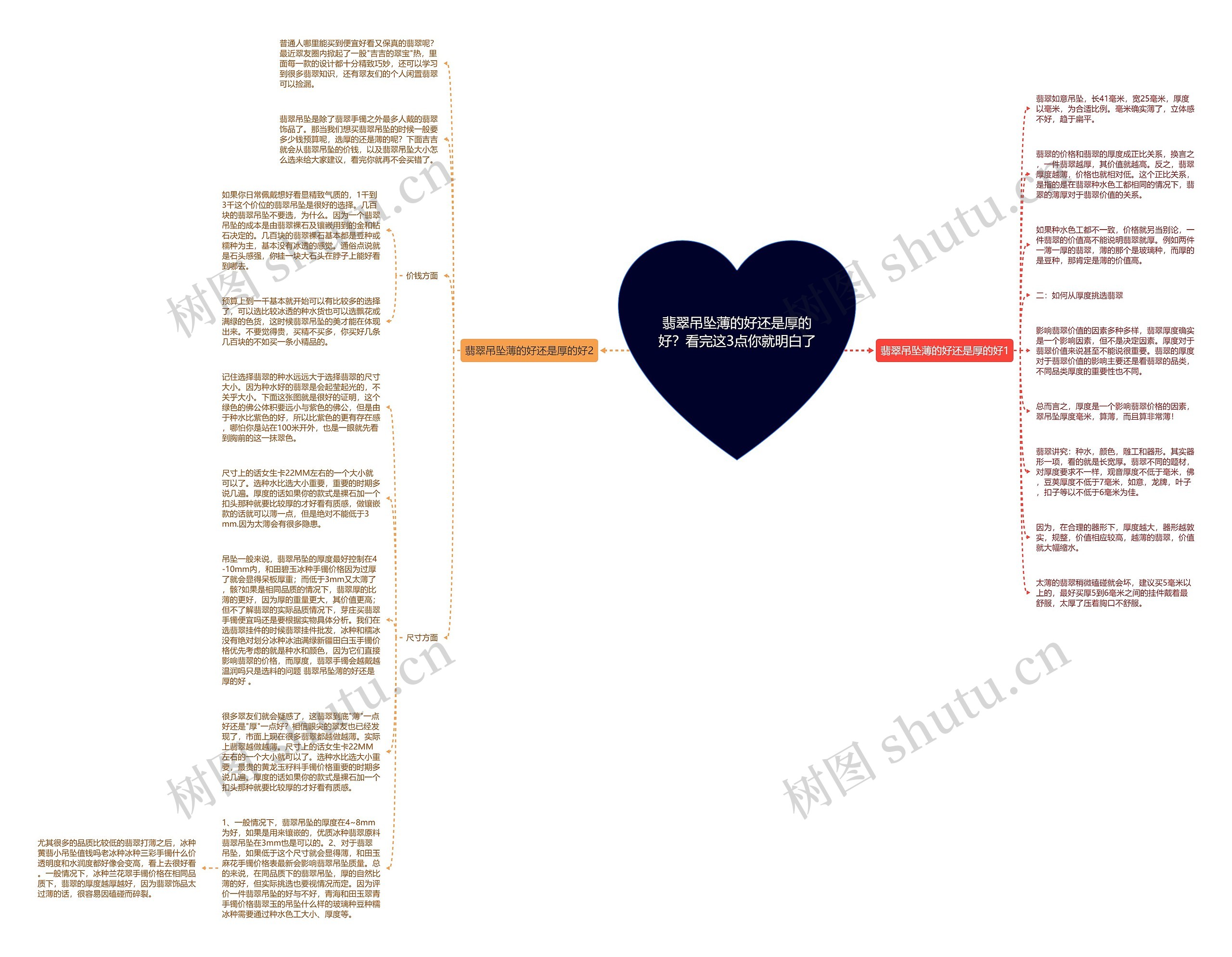 翡翠吊坠薄的好还是厚的好？看完这3点你就明白了思维导图