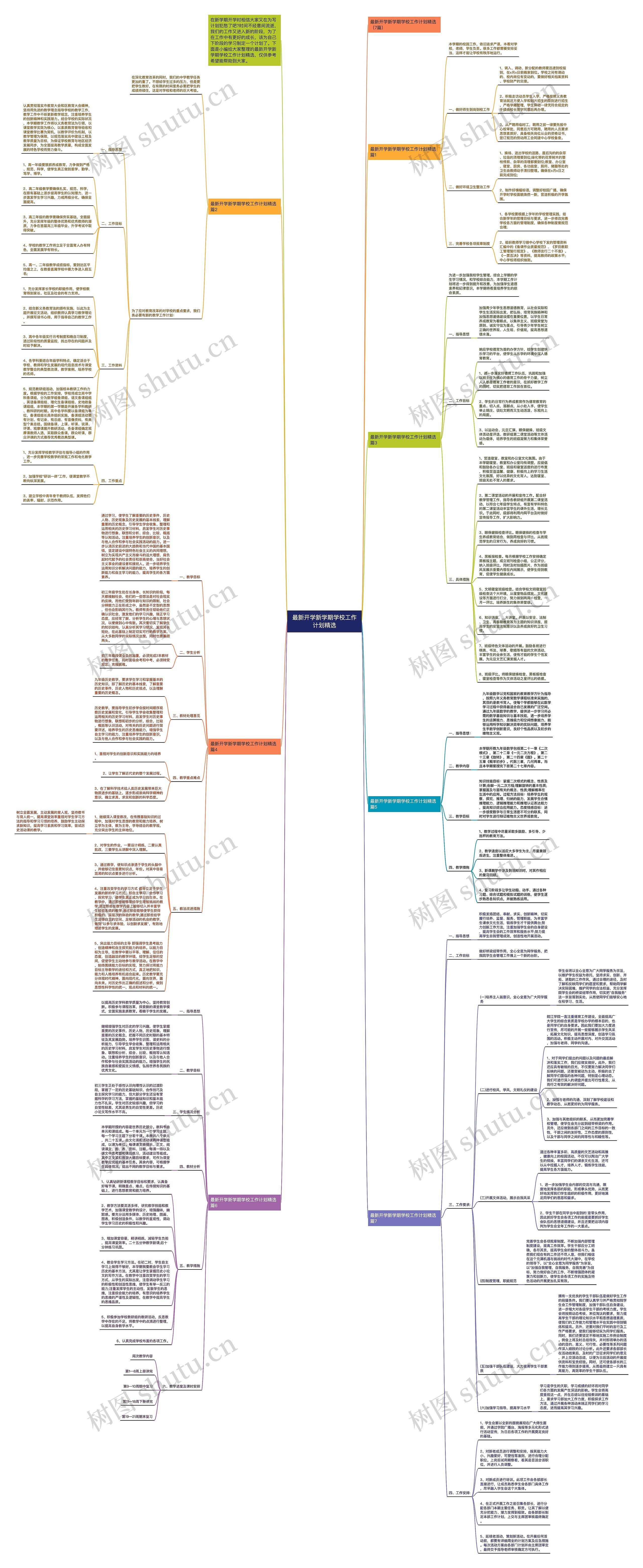 最新开学新学期学校工作计划精选思维导图