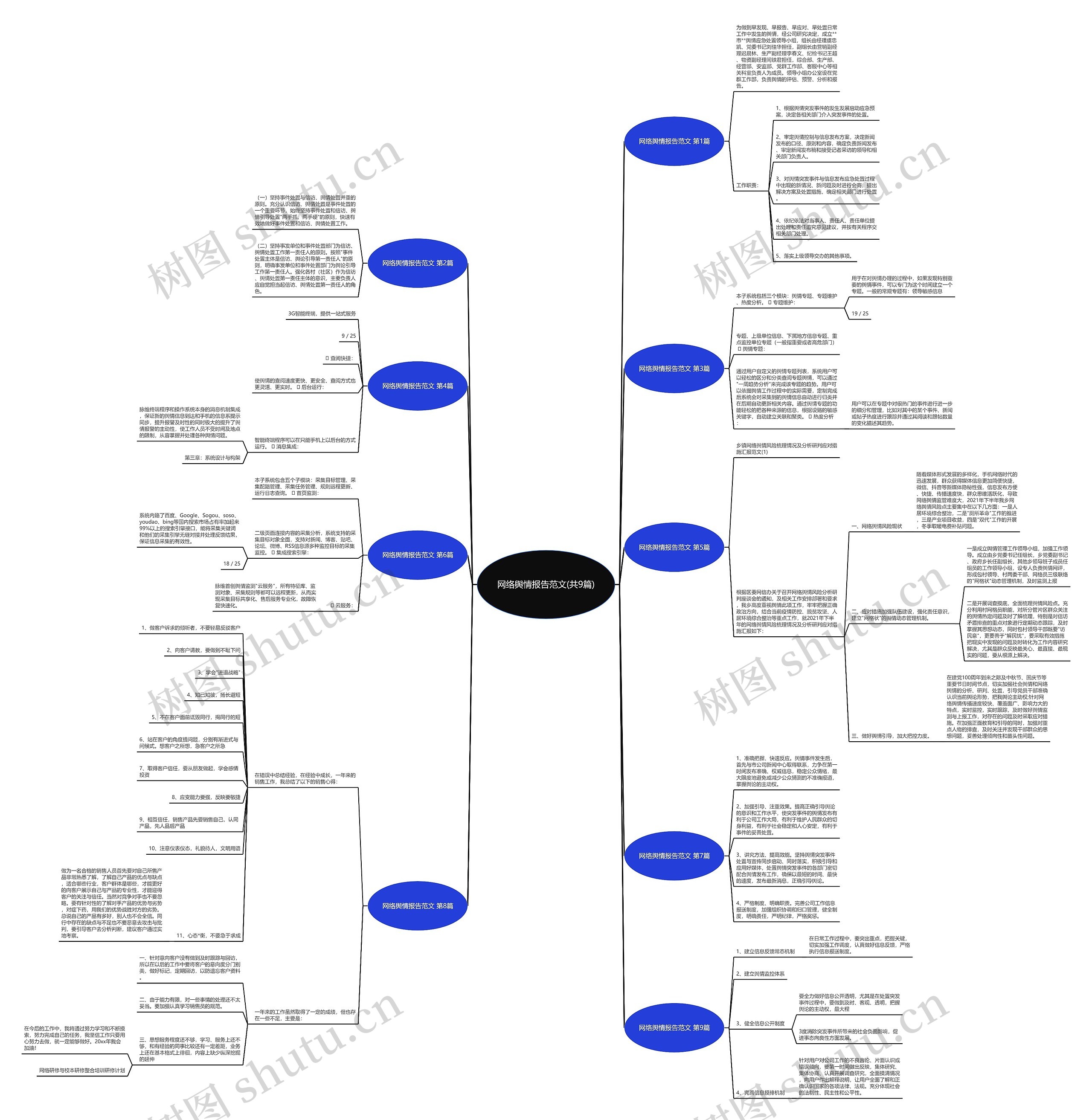 网络舆情报告范文(共9篇)思维导图