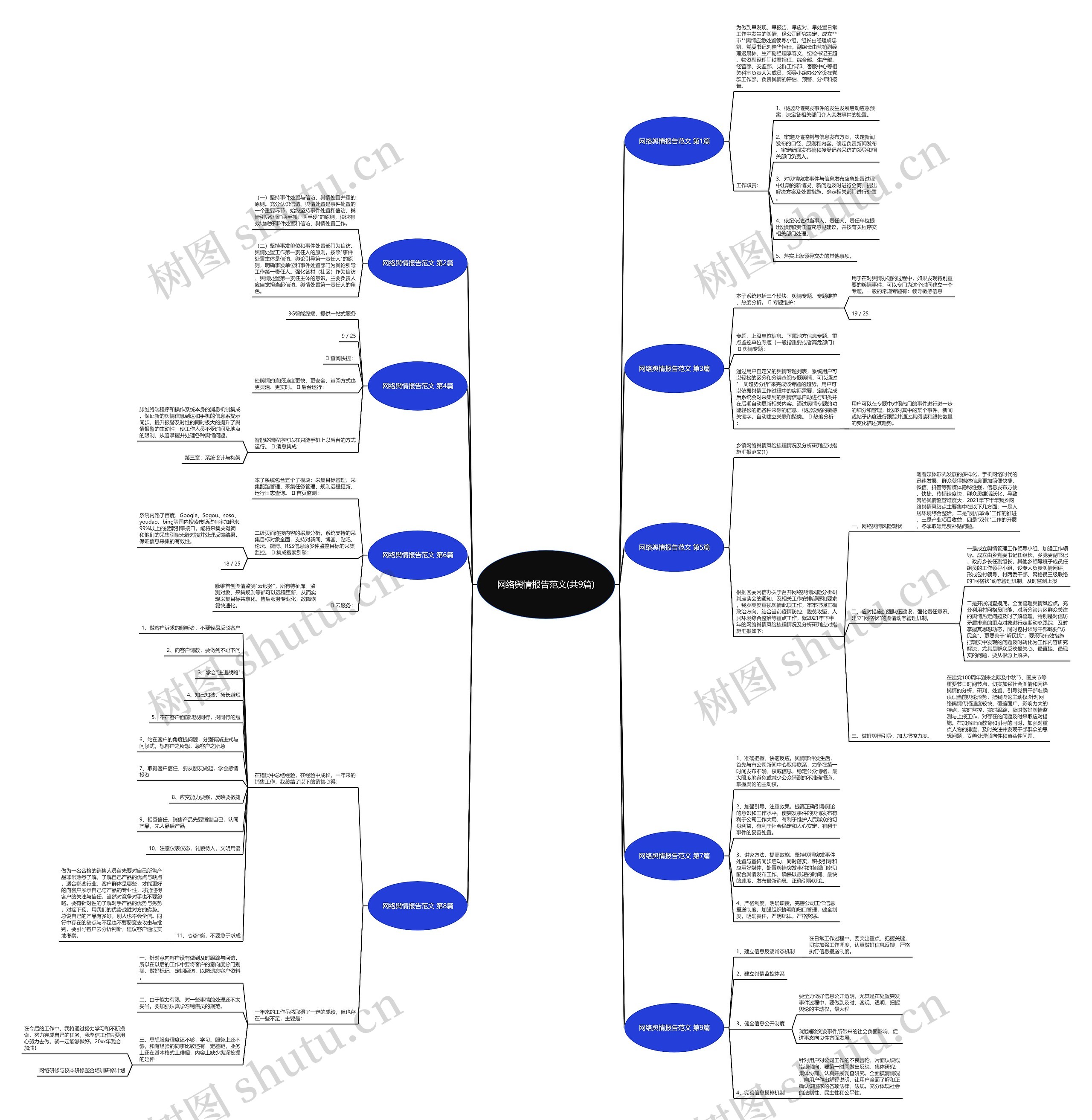网络舆情报告范文(共9篇) 网络舆情报告范文(共9篇)