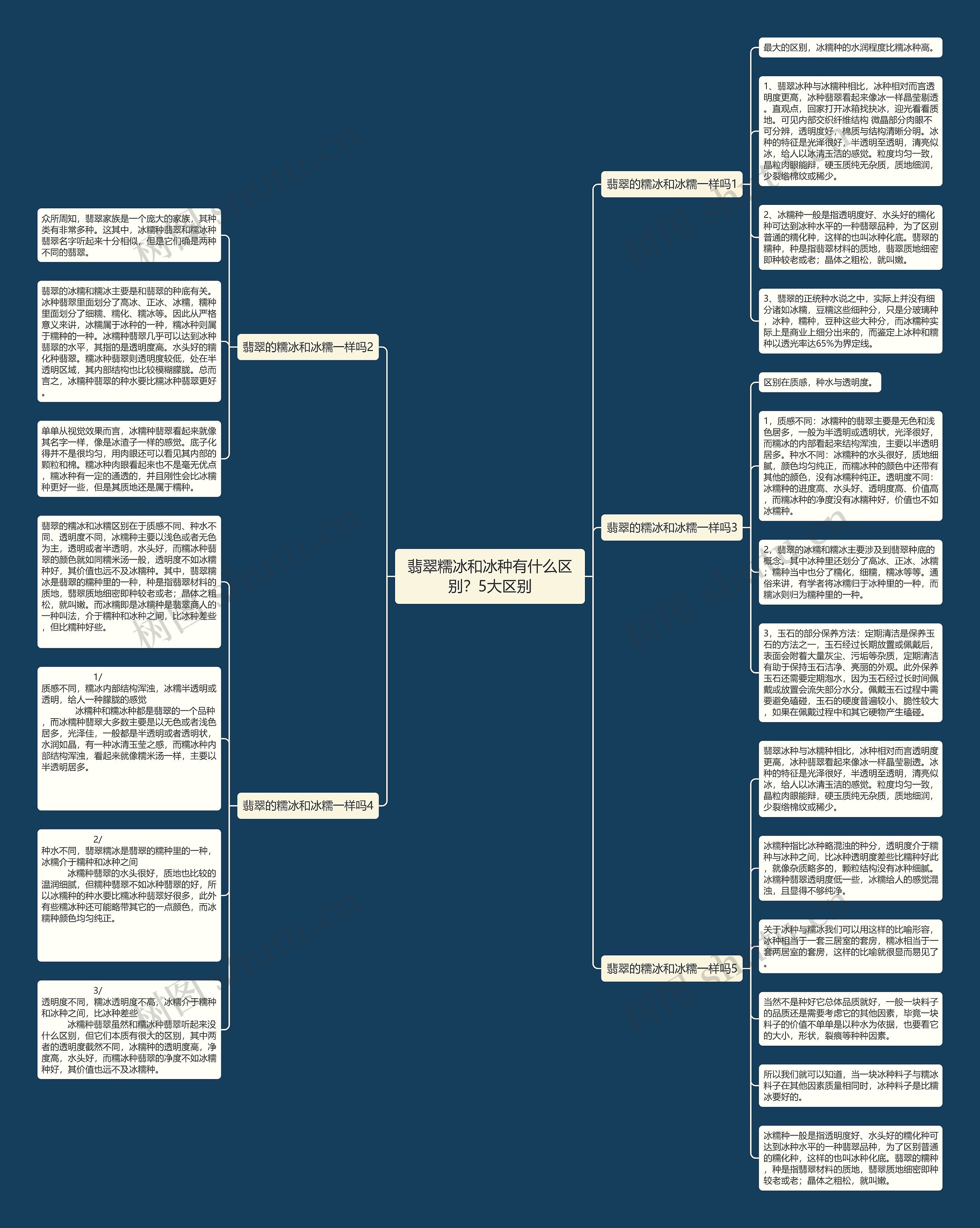 翡翠糯冰和冰种有什么区别？5大区别思维导图