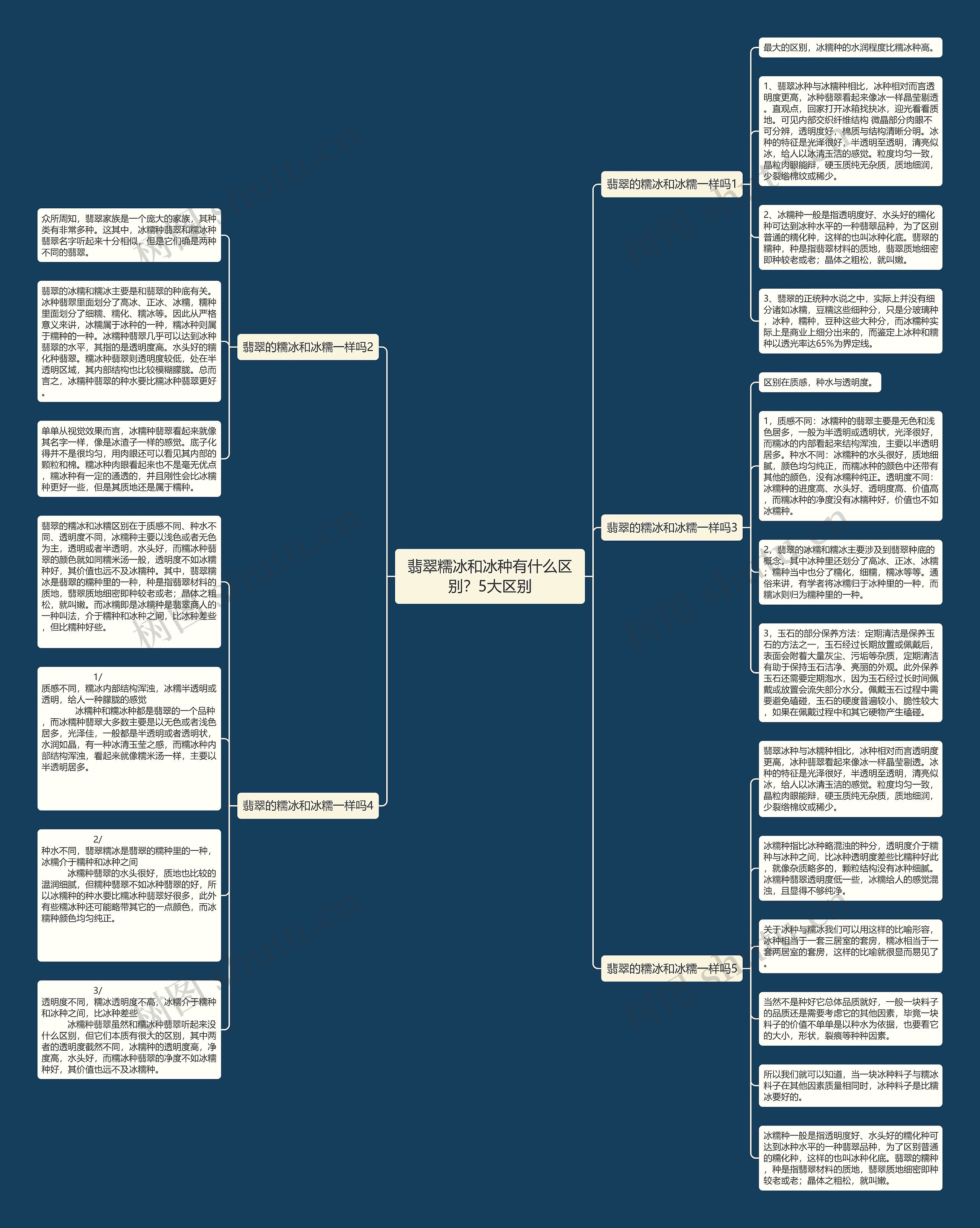 翡翠糯冰和冰种有什么区别?5大区别 翡翠糯冰和冰种有什么区别?5大区别