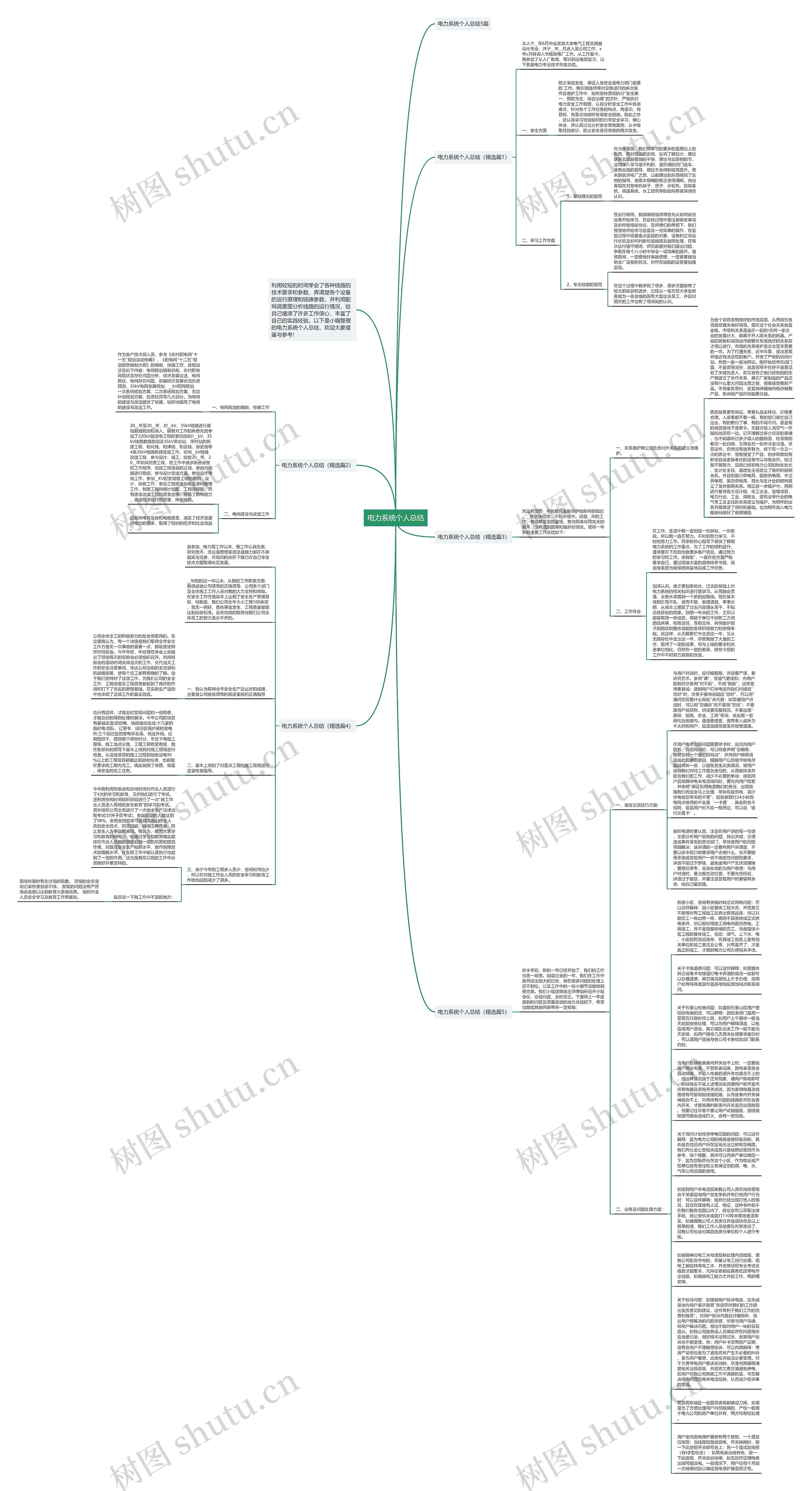 电力系统个人总结思维导图