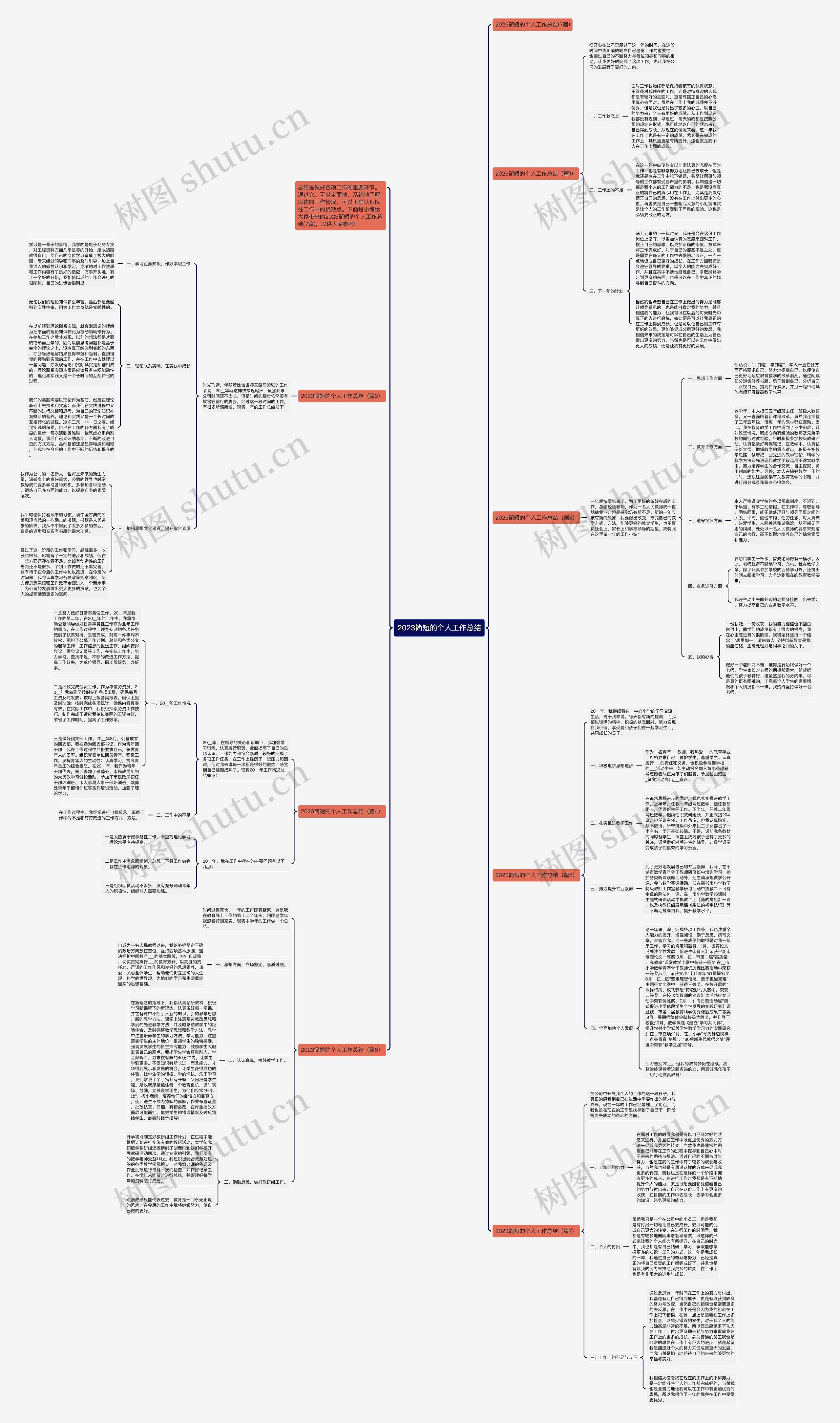 2023简短的个人工作总结思维导图