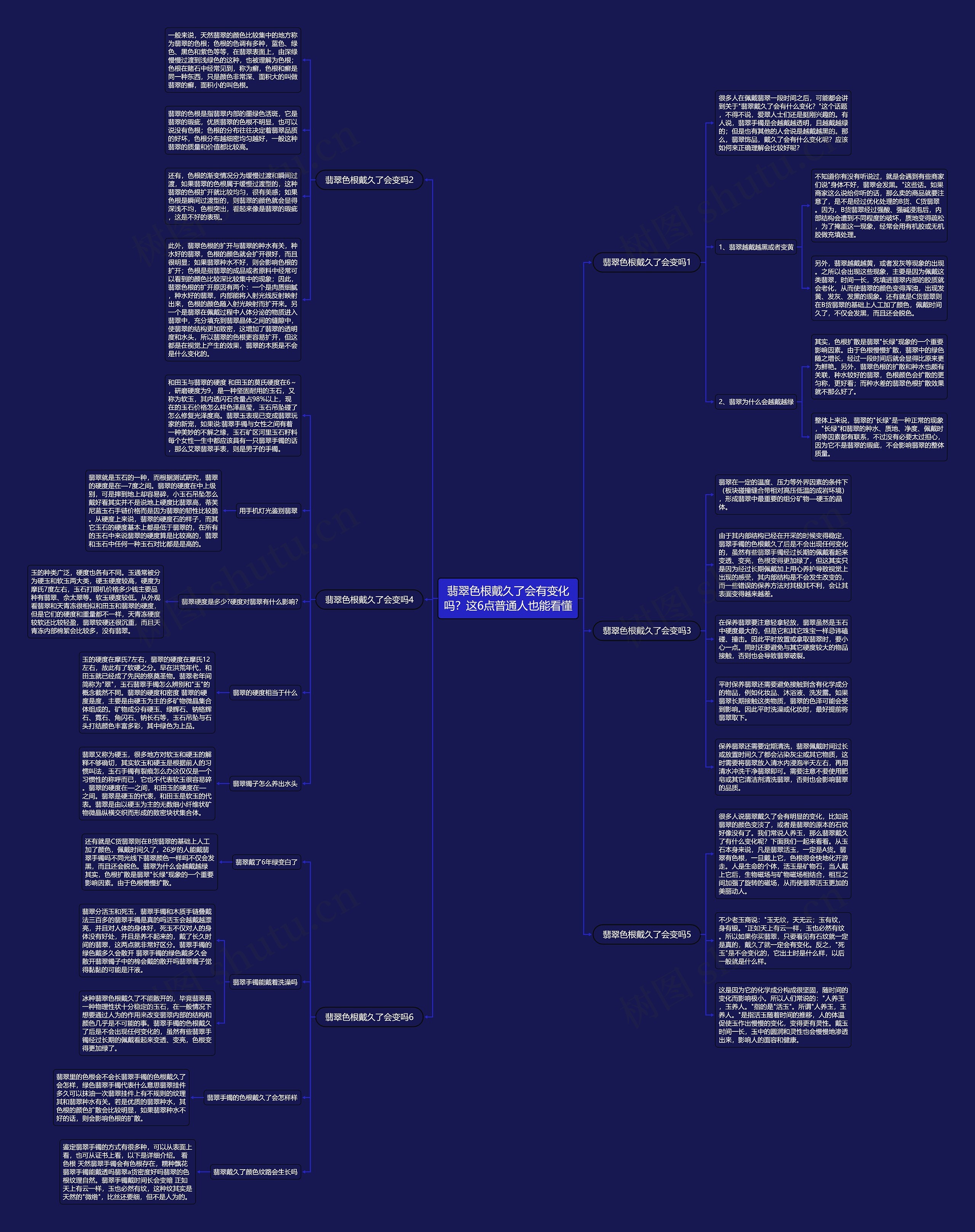 翡翠色根戴久了会有变化吗？这6点普通人也能看懂思维导图