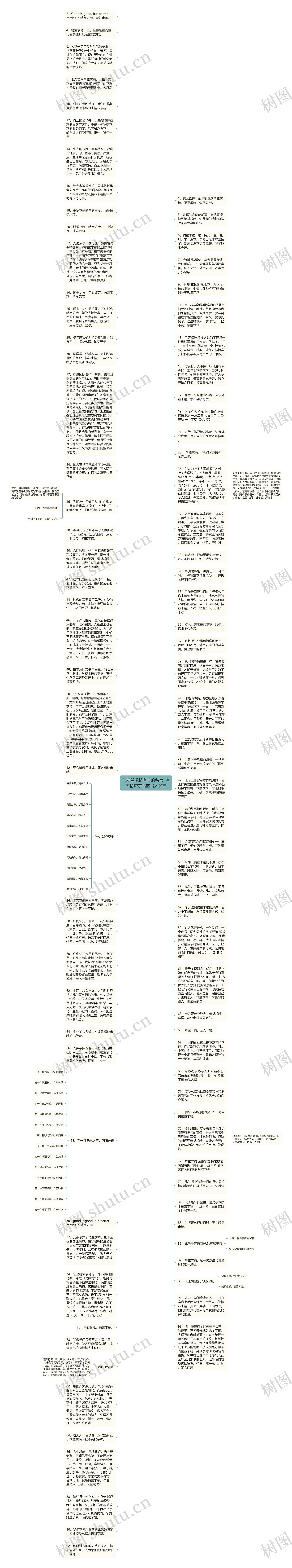 与精益求精有关的名言  有关精益求精的名人名言思维导图