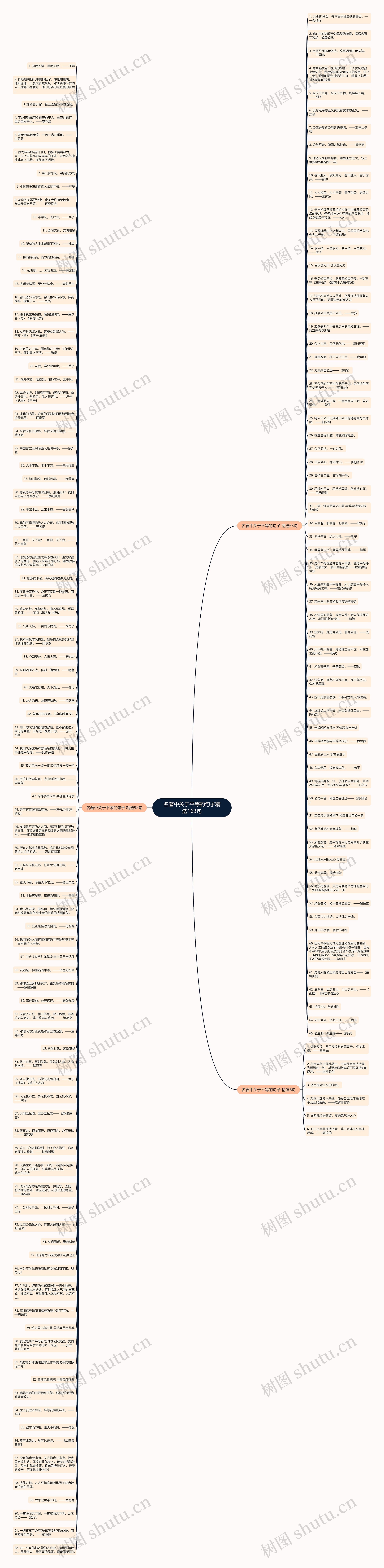 名著中关于平等的句子精选163句思维导图