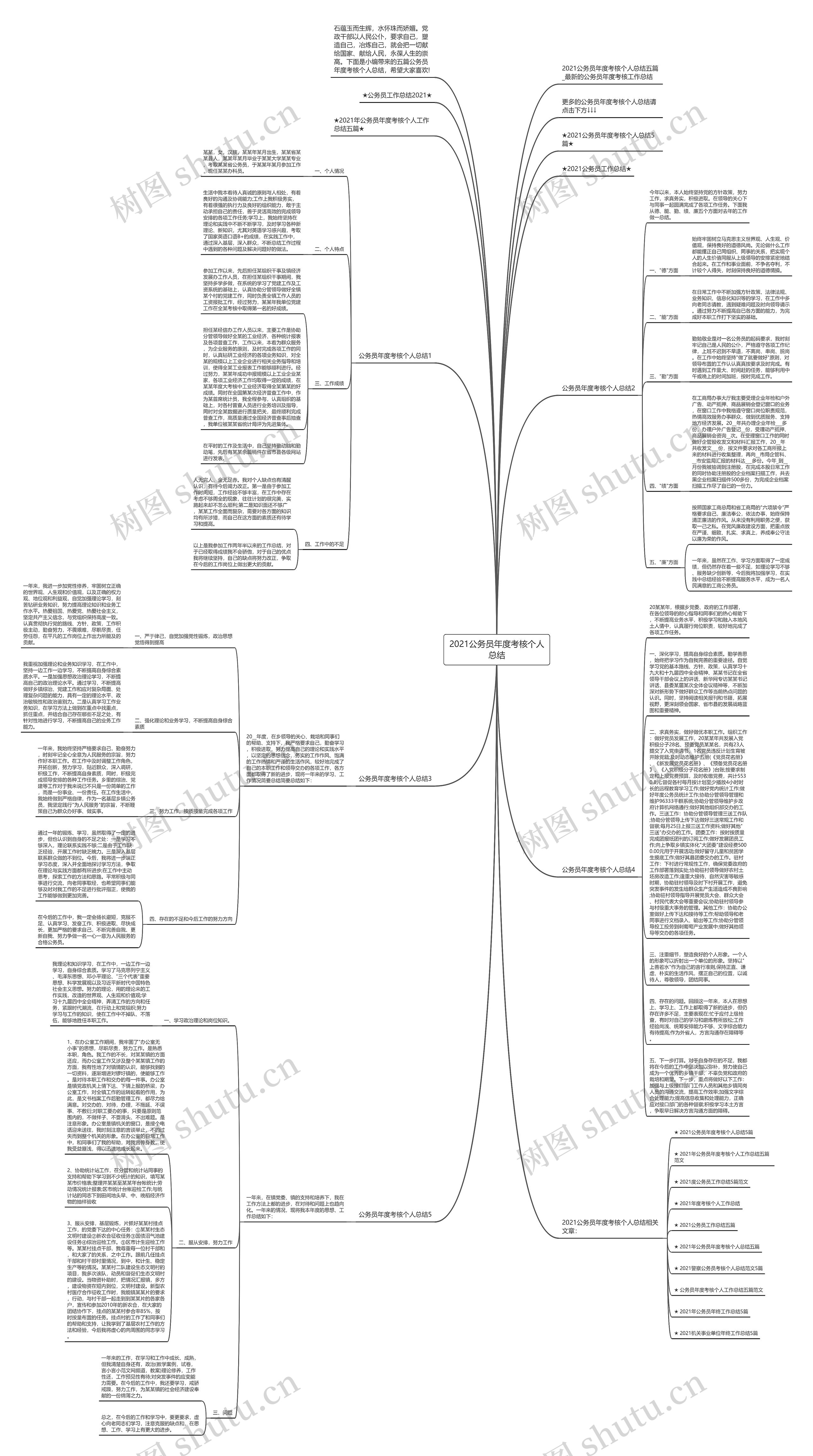 2021公务员年度考核个人总结思维导图高清图 2021公务员年度考核个人总结思维导图