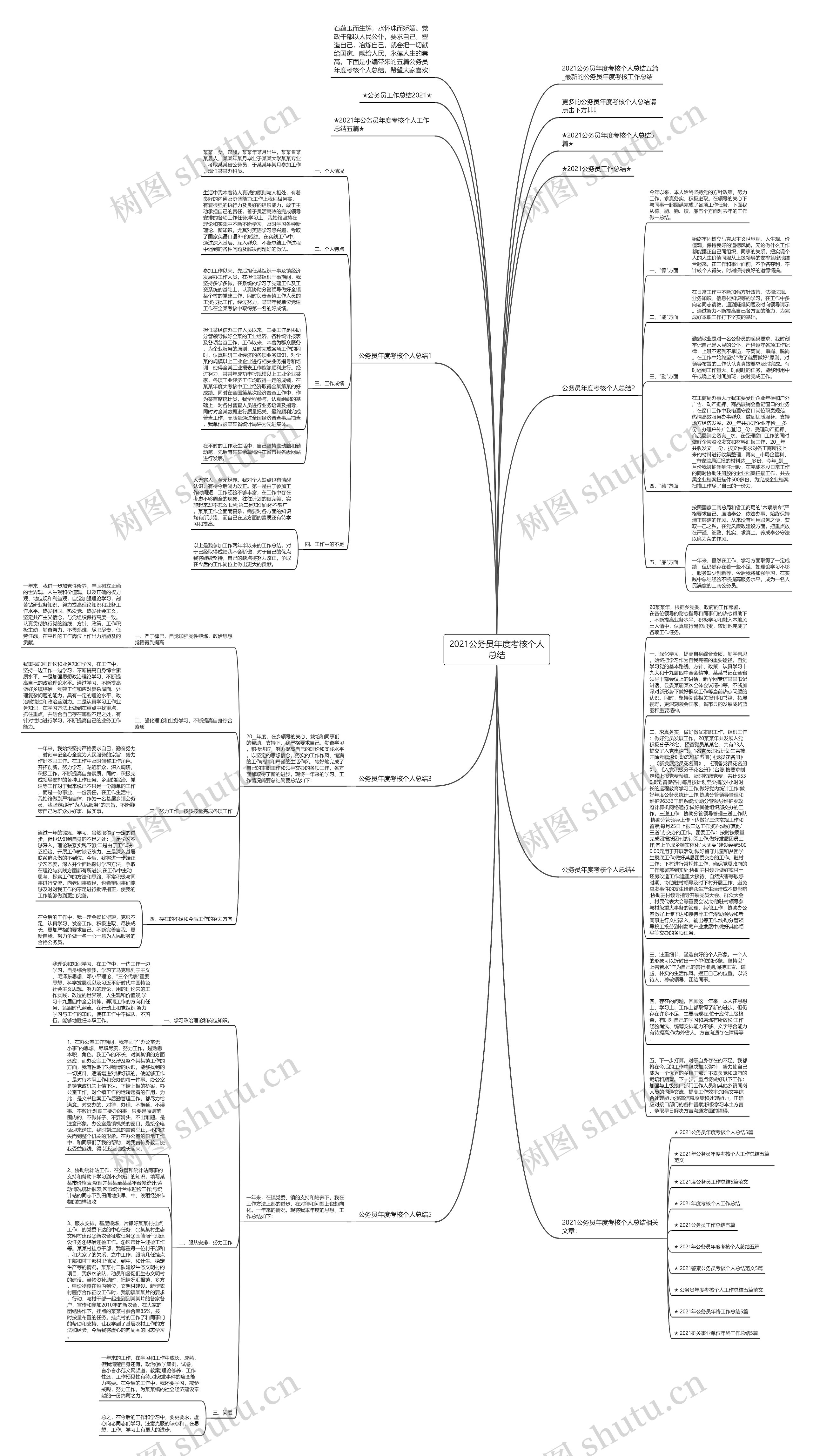 2021公务员年度考核个人总结思维导图
