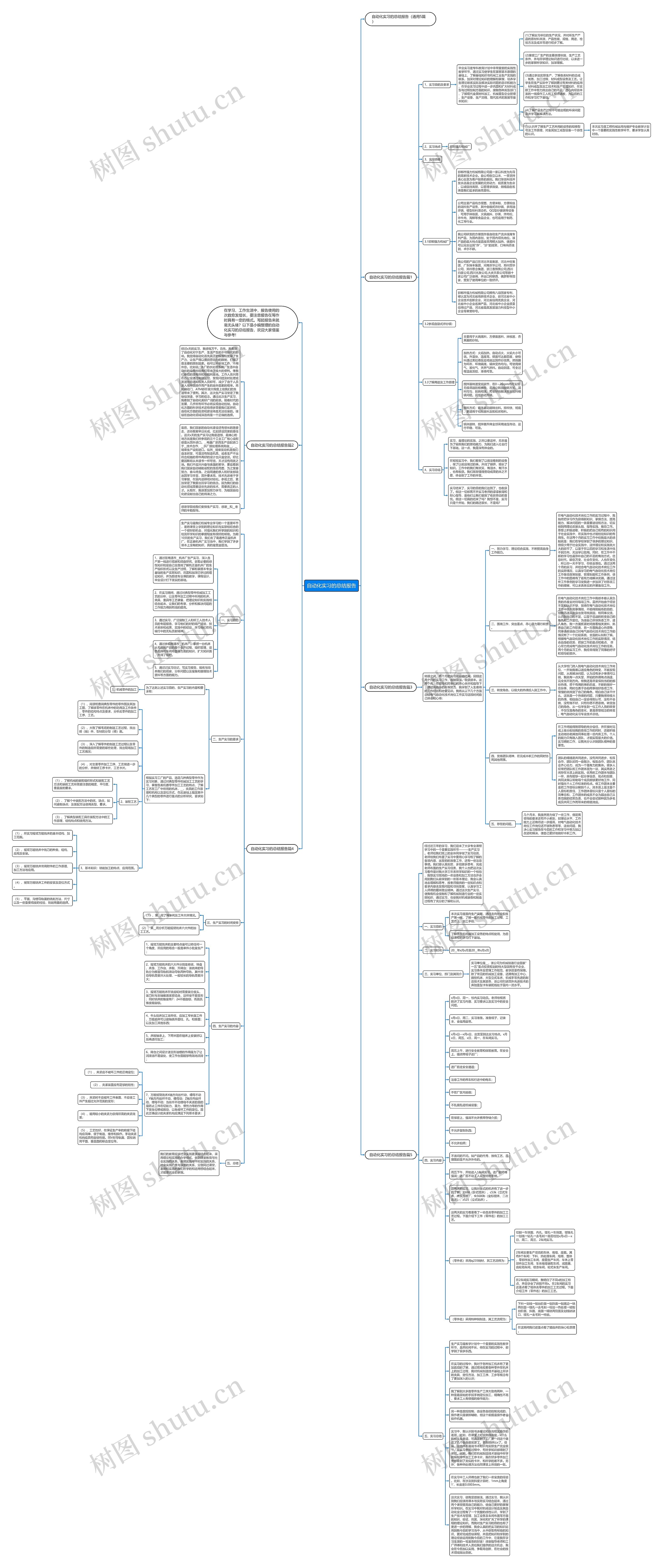 自动化实习的总结报告思维导图