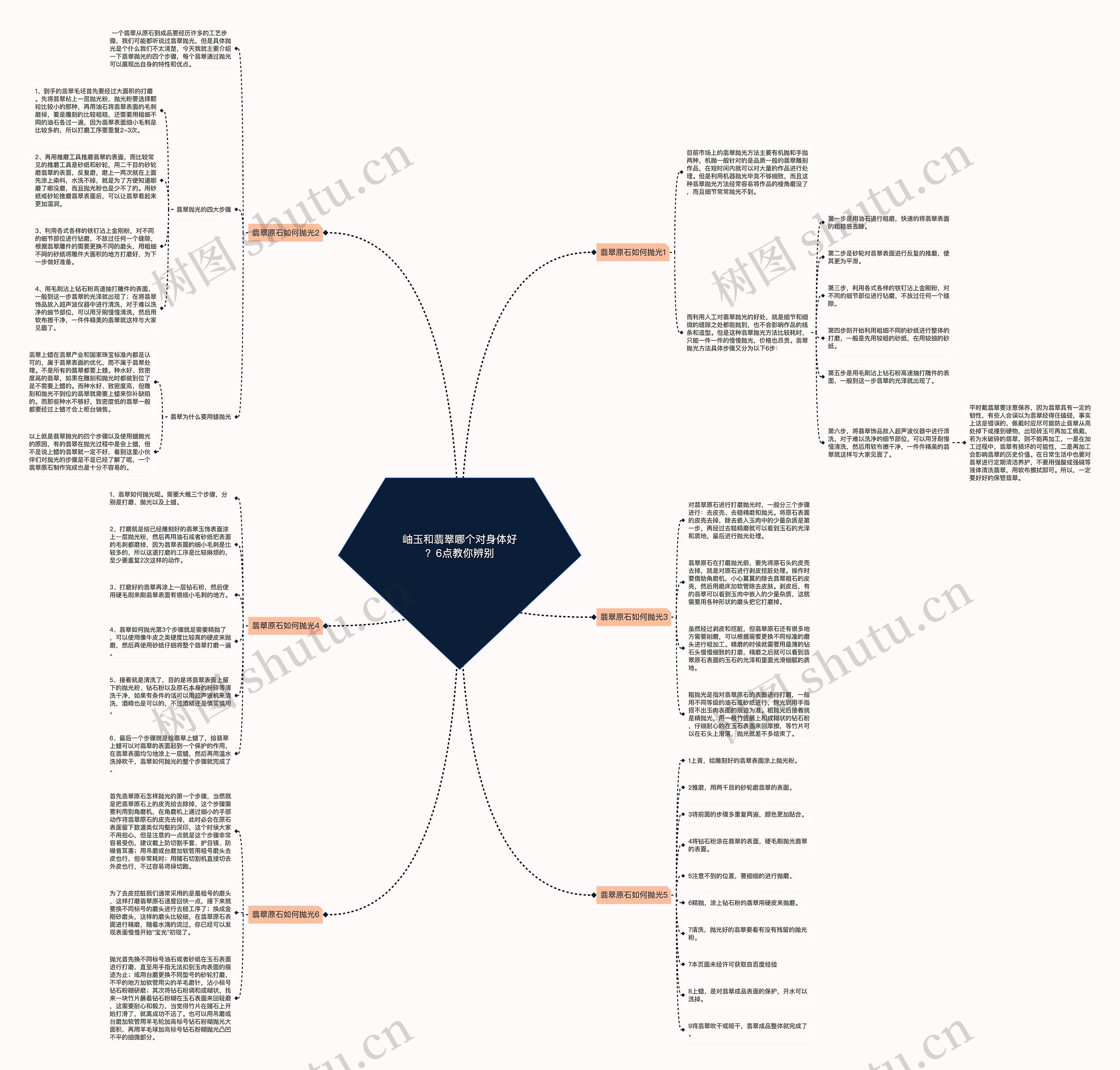 岫玉和翡翠哪个对身体好?6点教你辨别 岫玉和翡翠哪个对身体好?6点教你辨别