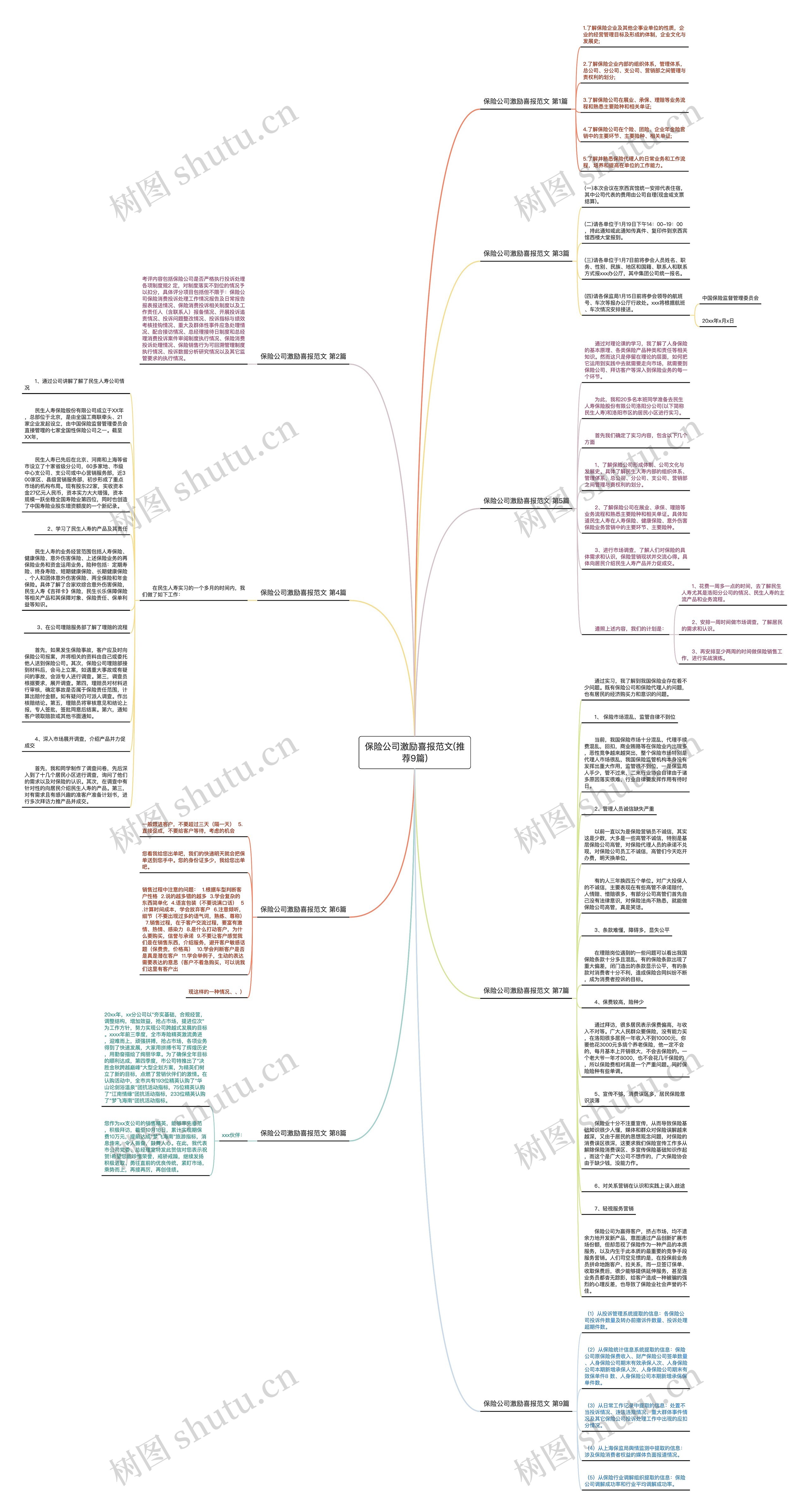 保险公司激励喜报范文(推荐9篇)思维导图
