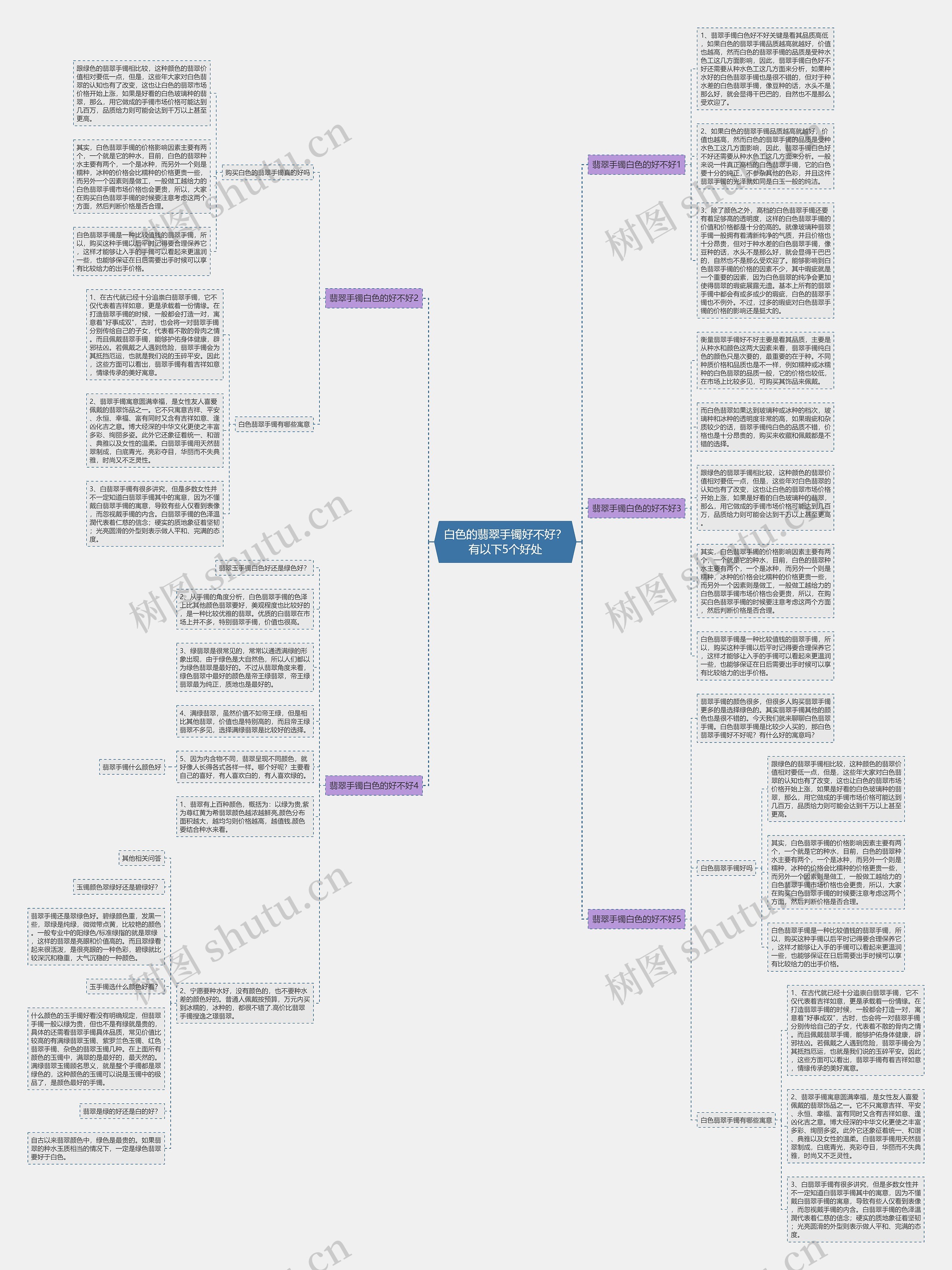 白色的翡翠手镯好不好？有以下5个好处思维导图