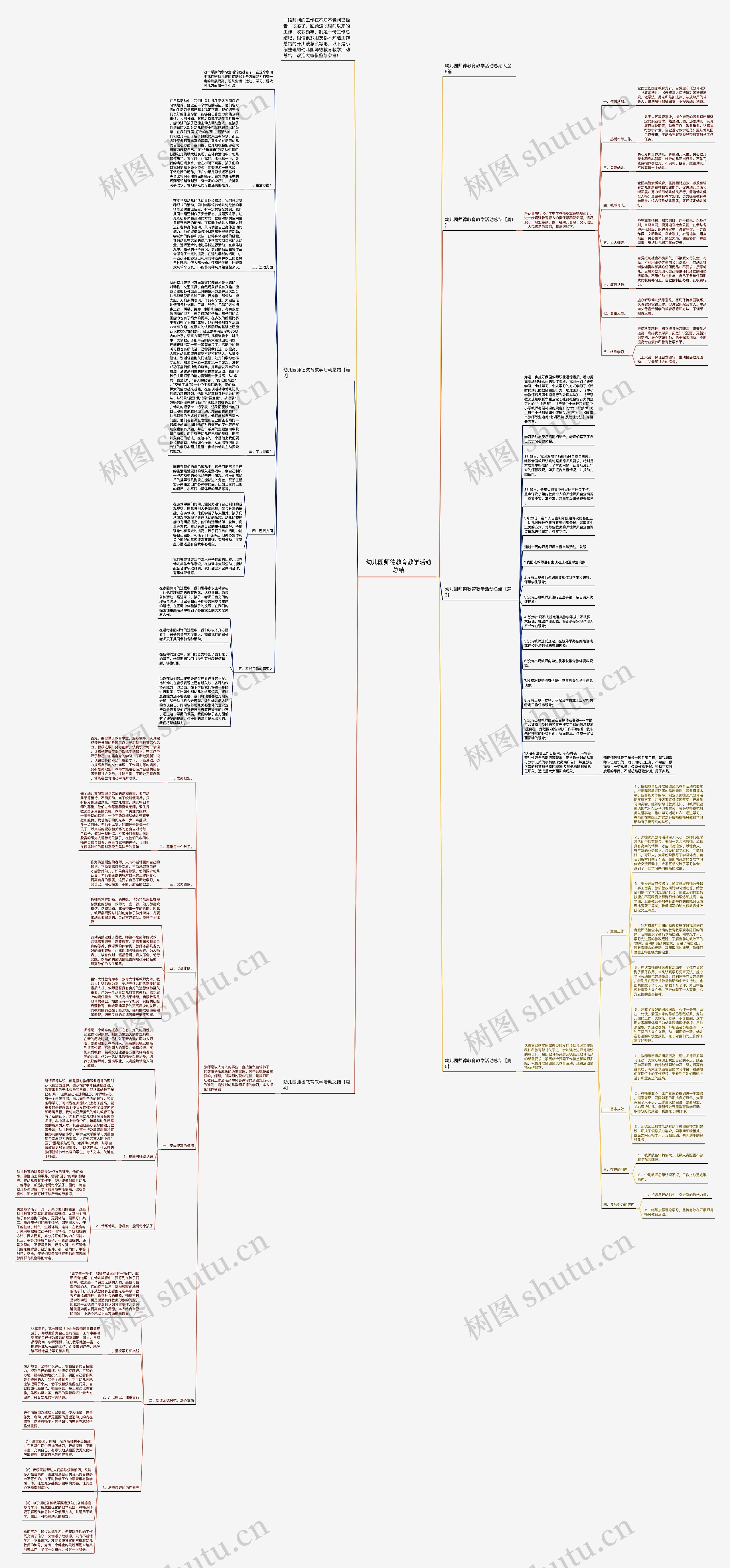 幼儿园师德教育教学活动总结思维导图