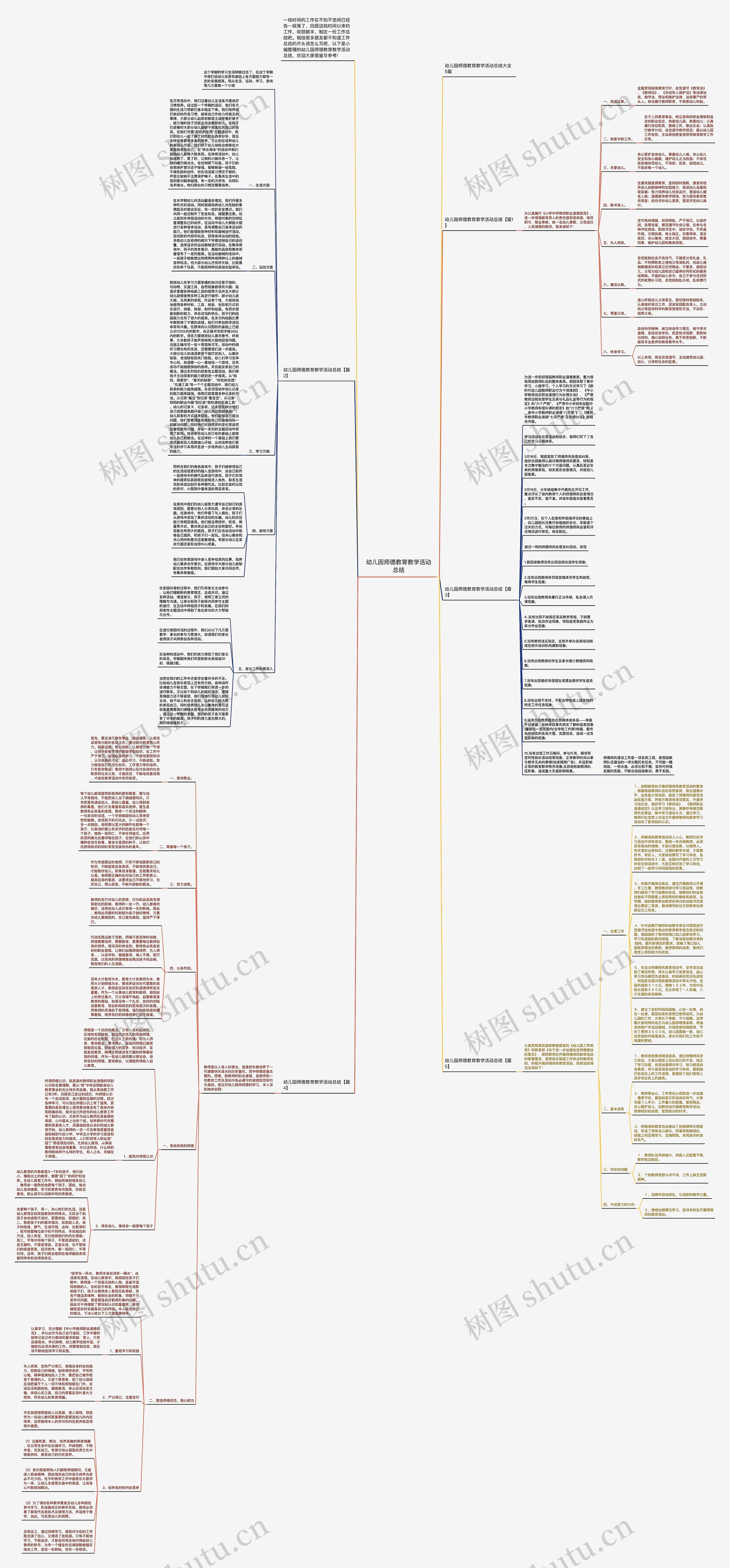 幼儿园师德教育教学活动总结思维导图高清图 幼儿园师德教育教学活动总结思维导图