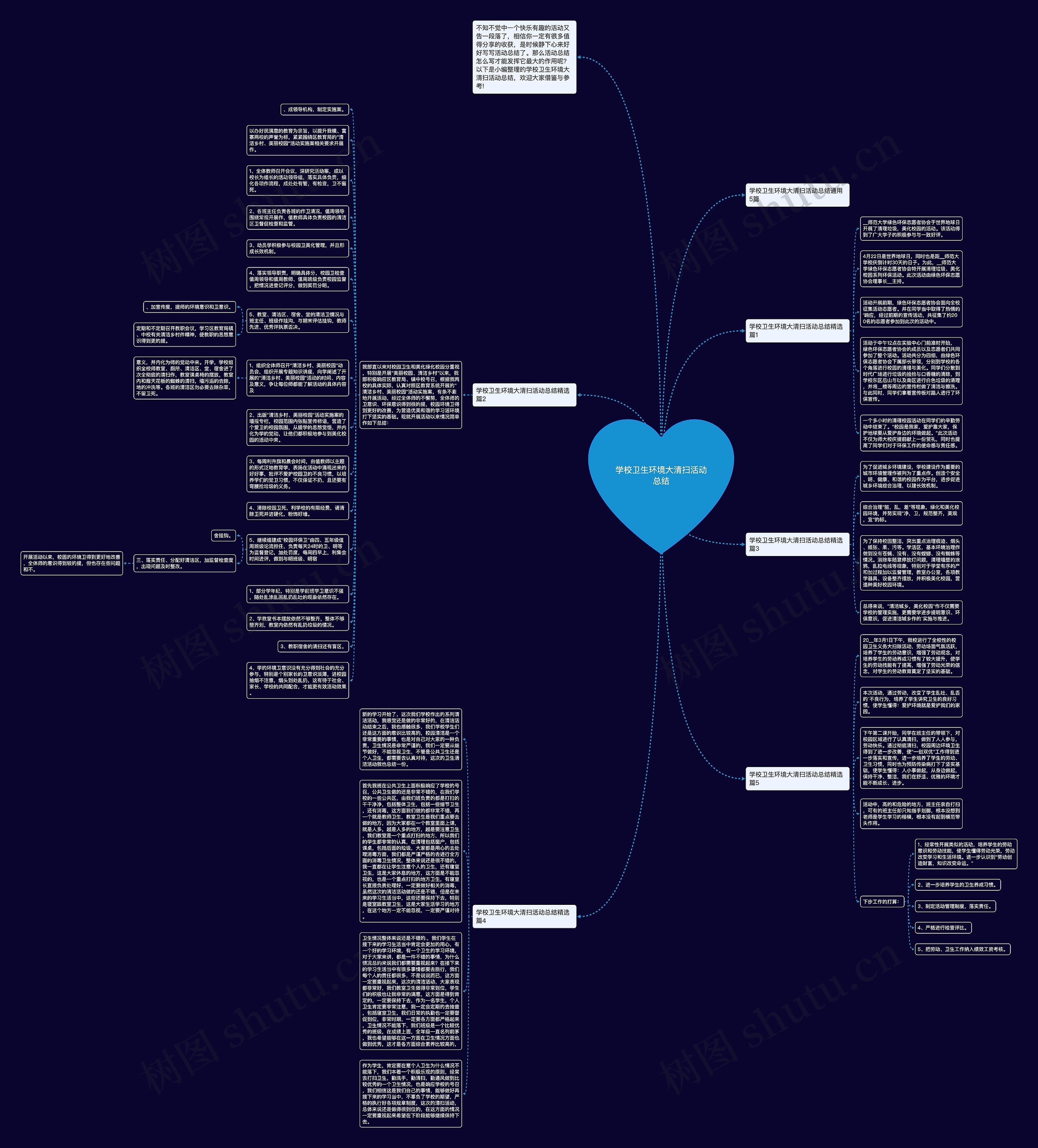 学校卫生环境大清扫活动总结思维导图
