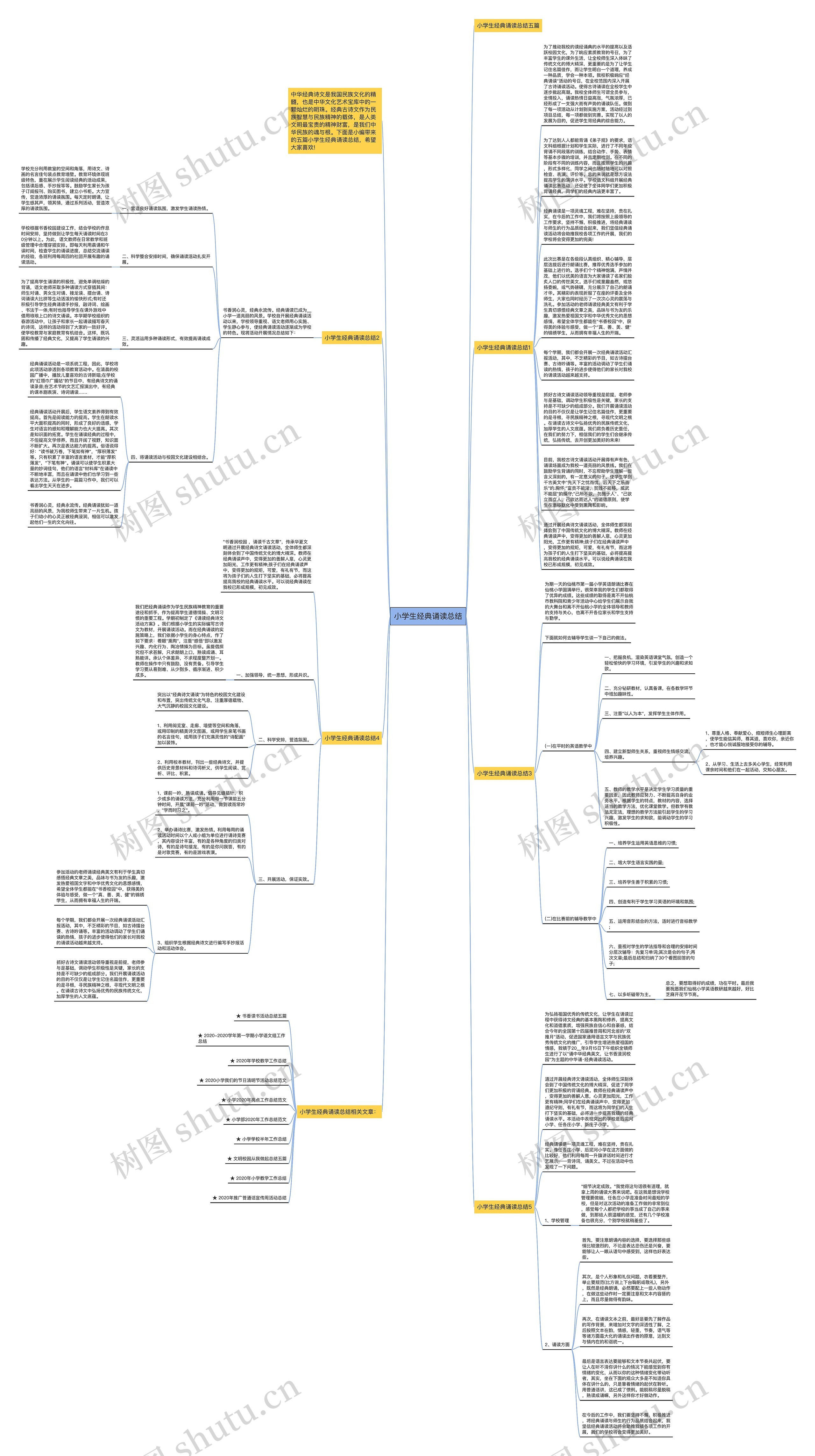 小学生经典诵读总结思维导图