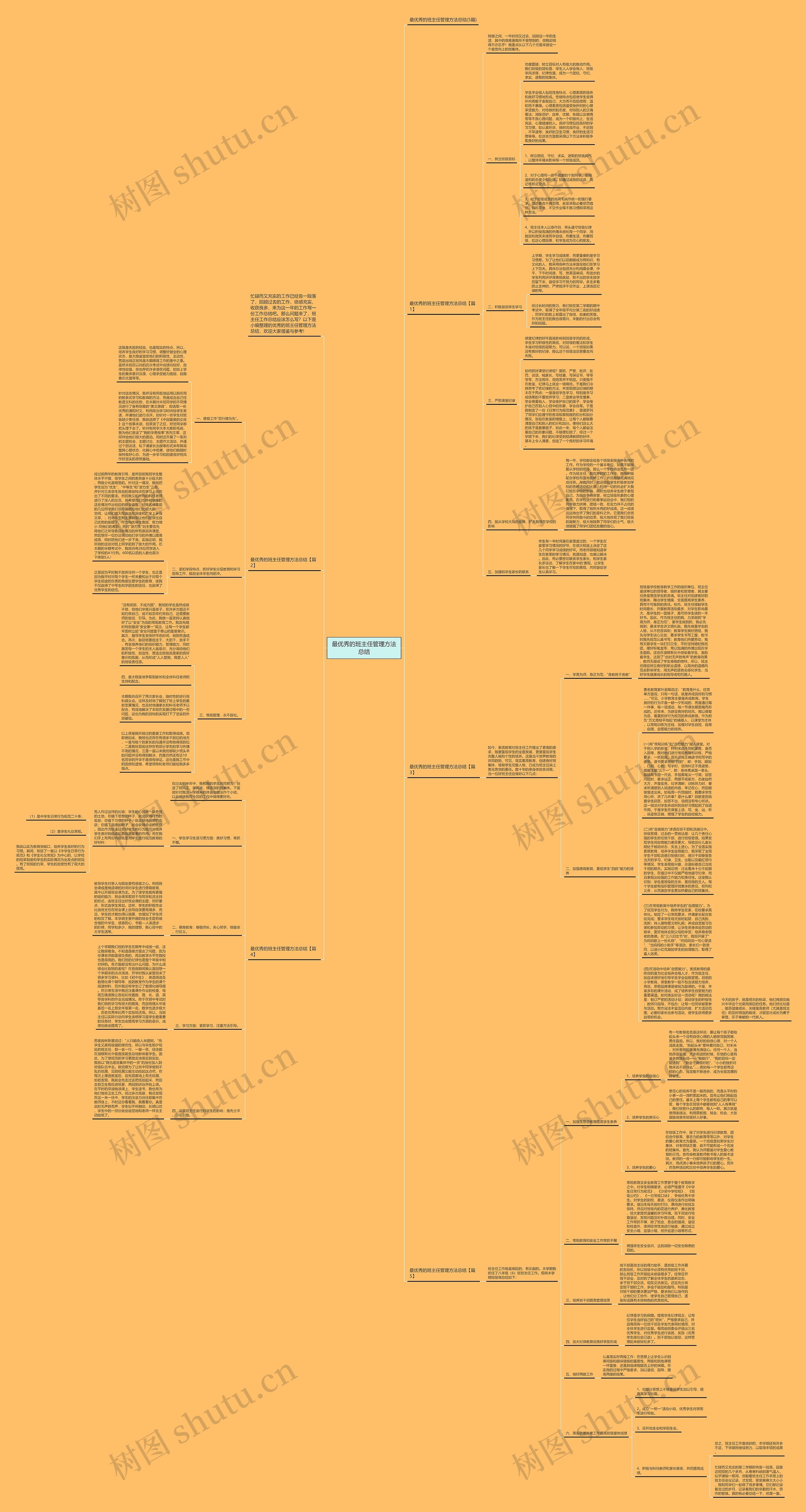 最优秀的班主任管理方法总结思维导图