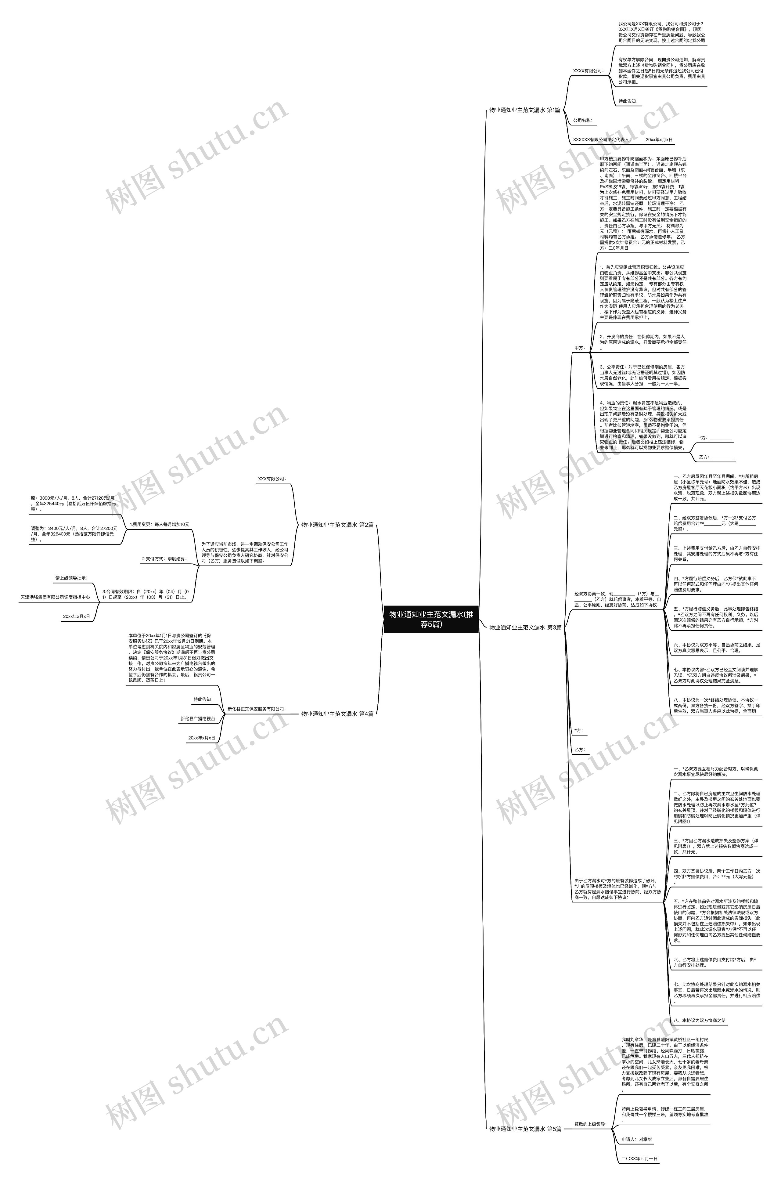 物业通知业主范文漏水(推荐5篇)思维导图