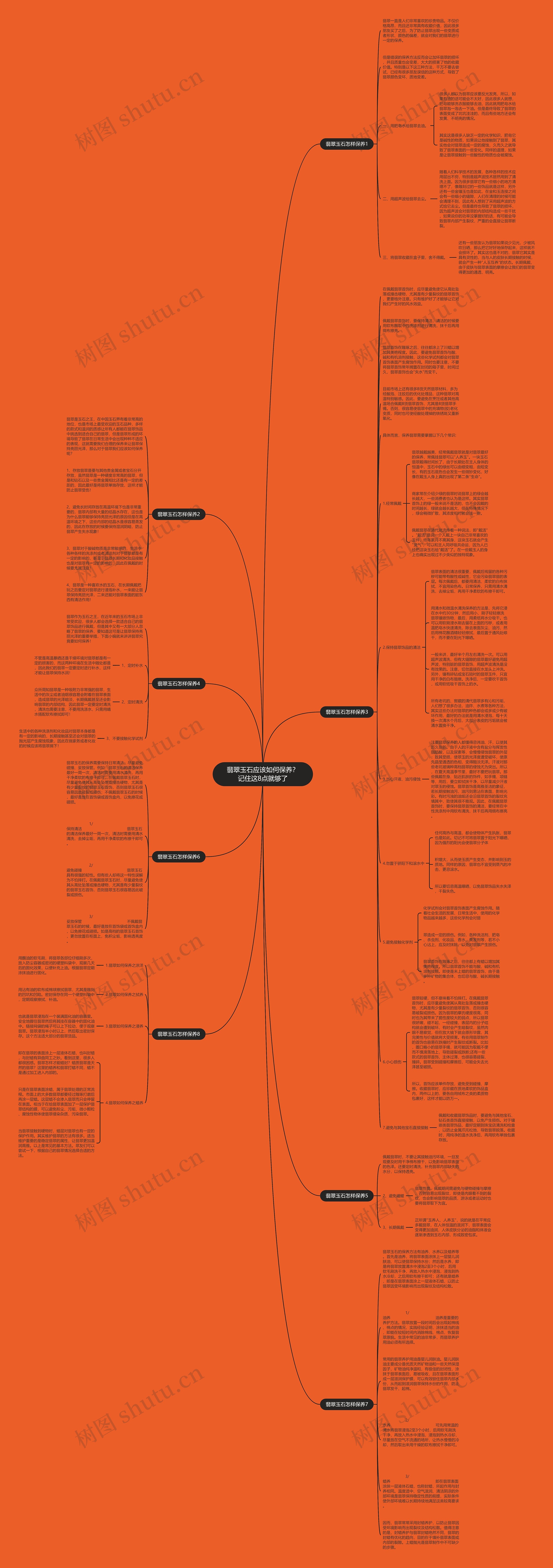 翡翠玉石应该如何保养？记住这8点就够了思维导图