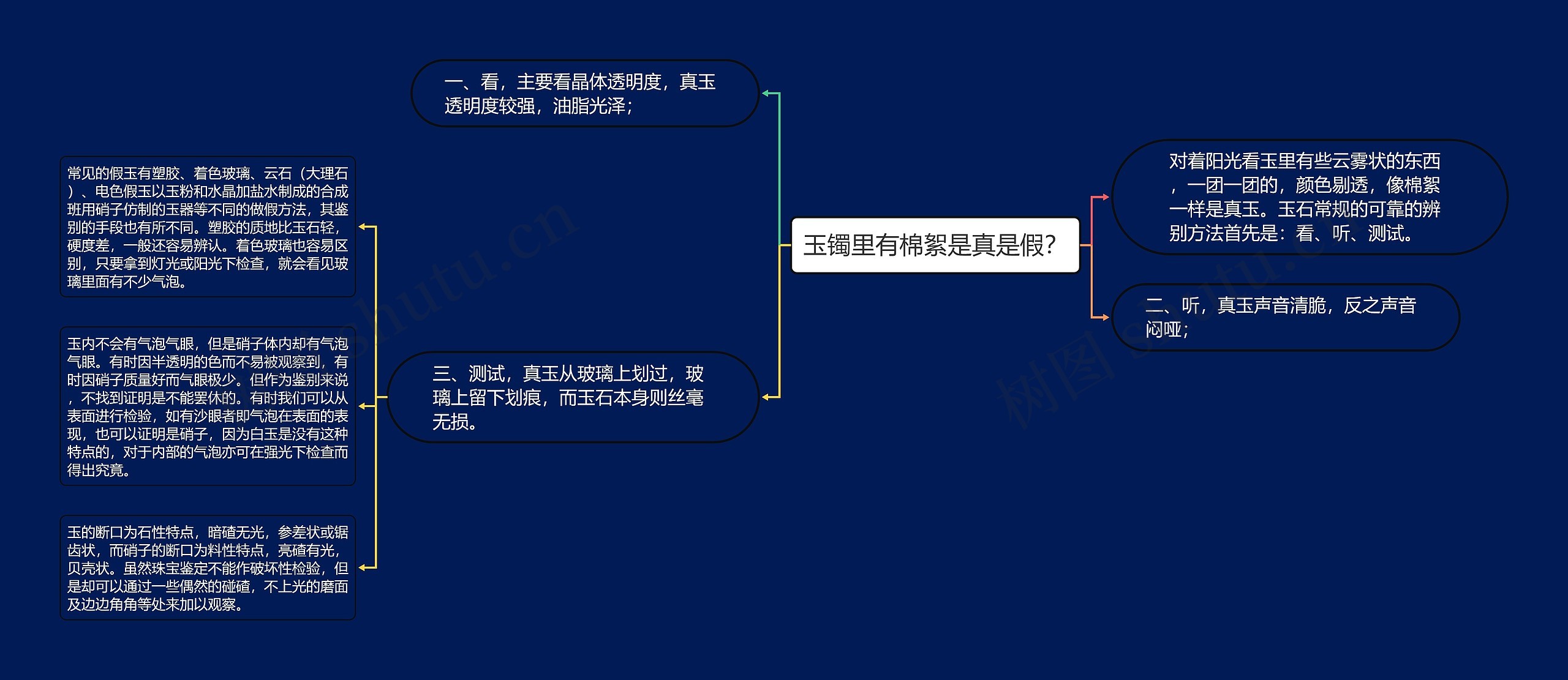 玉镯里有棉絮是真是假? 玉镯里有棉絮是真是假?