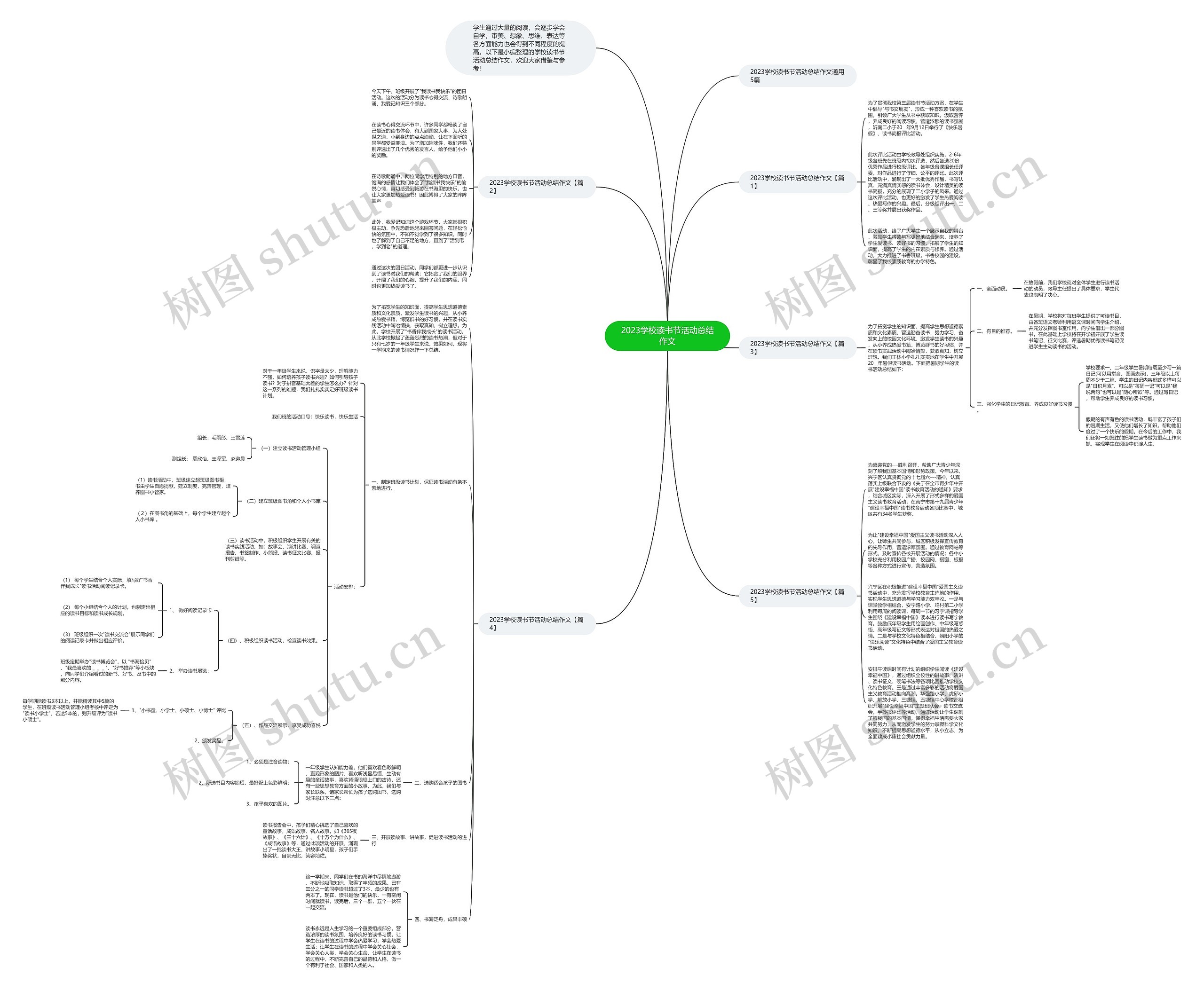 2023学校读书节活动总结作文思维导图