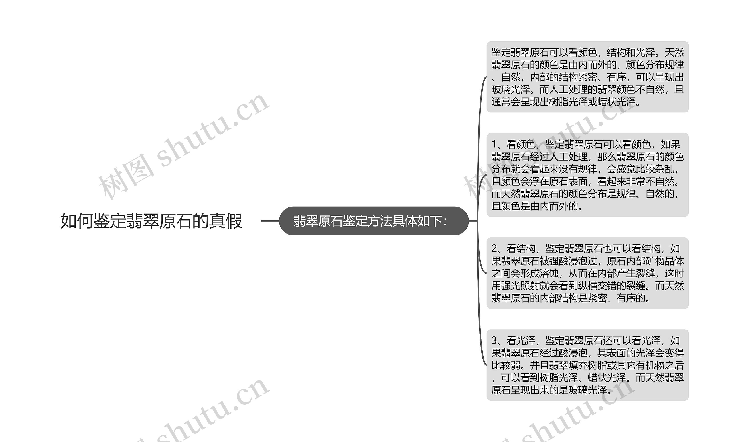 如何鉴定翡翠原石的真假思维导图