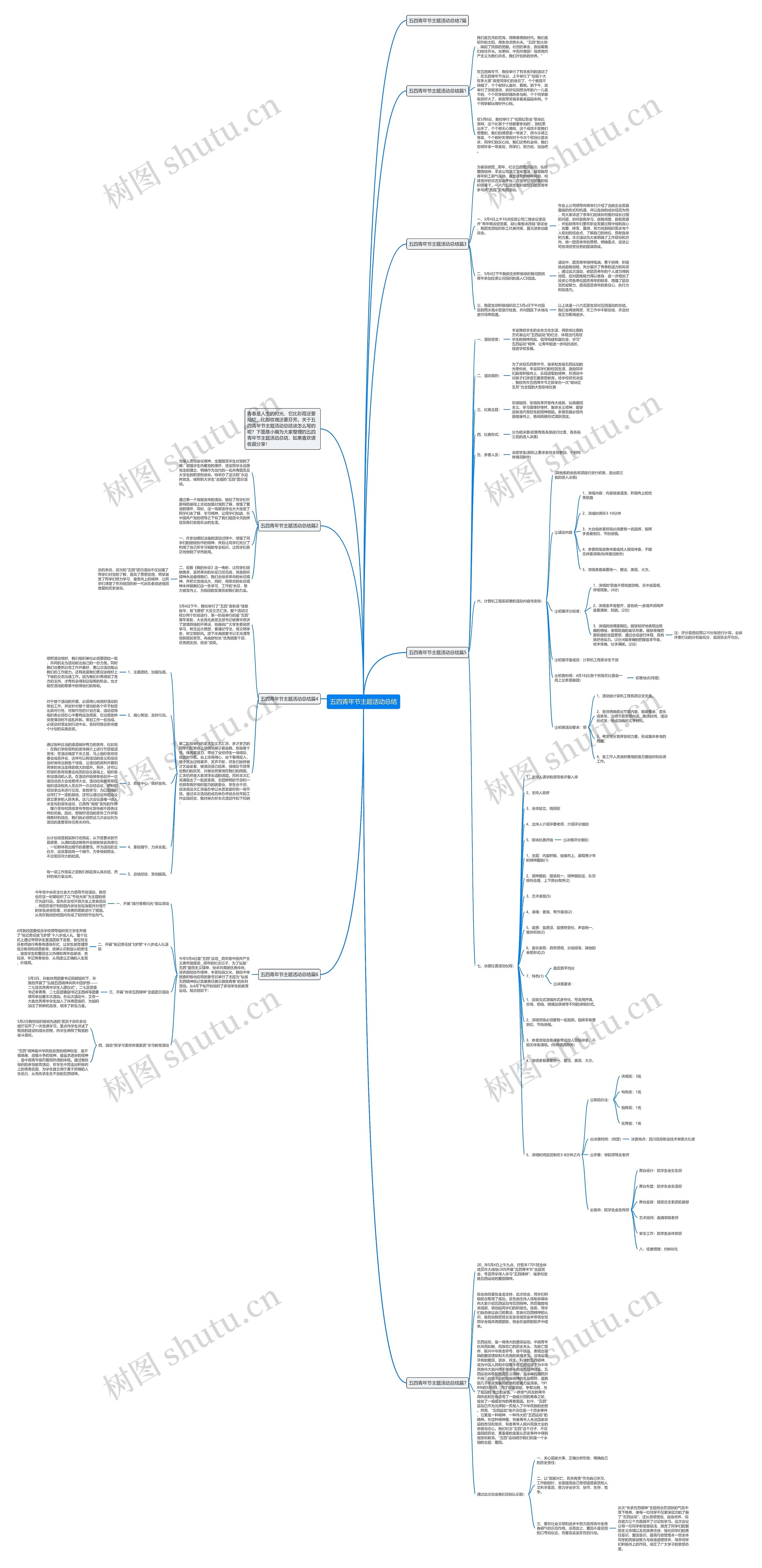 五四青年节主题活动总结思维导图