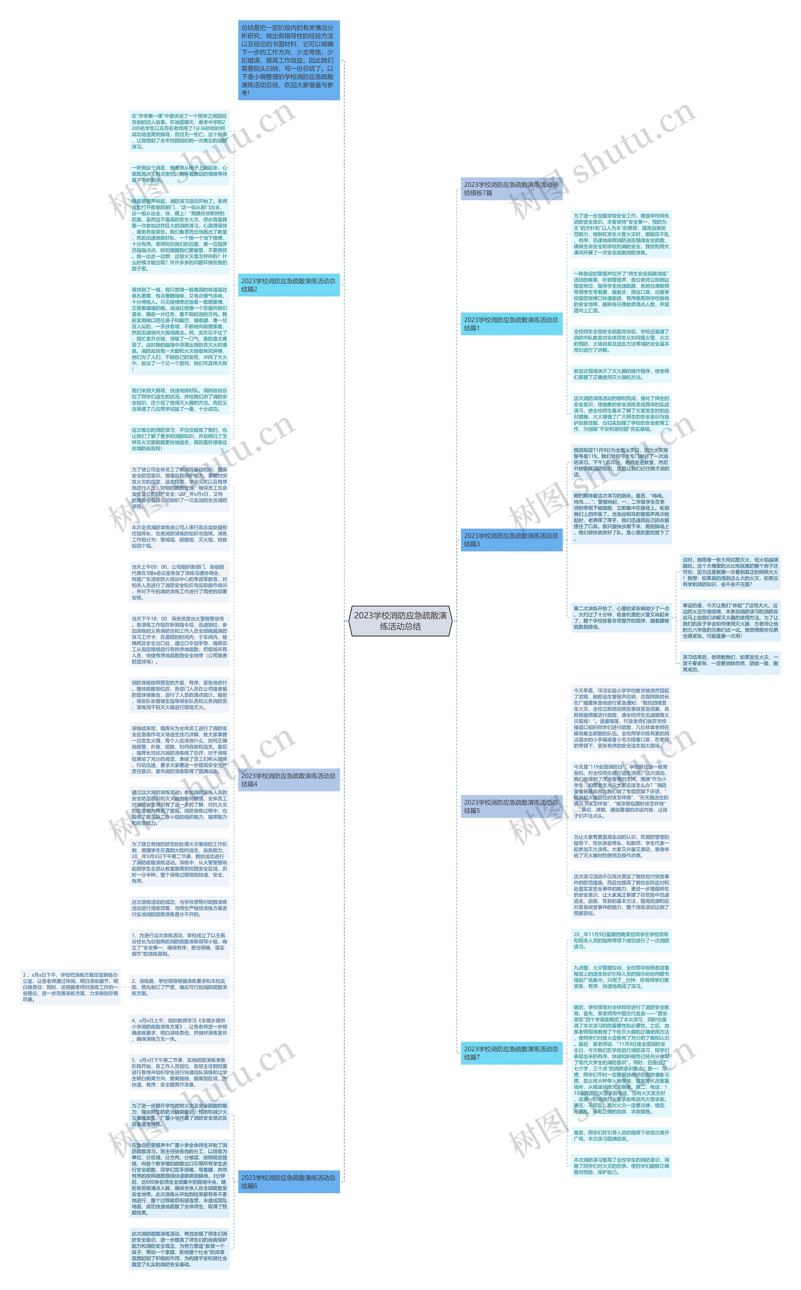 2023学校消防应急疏散演练活动总结思维导图