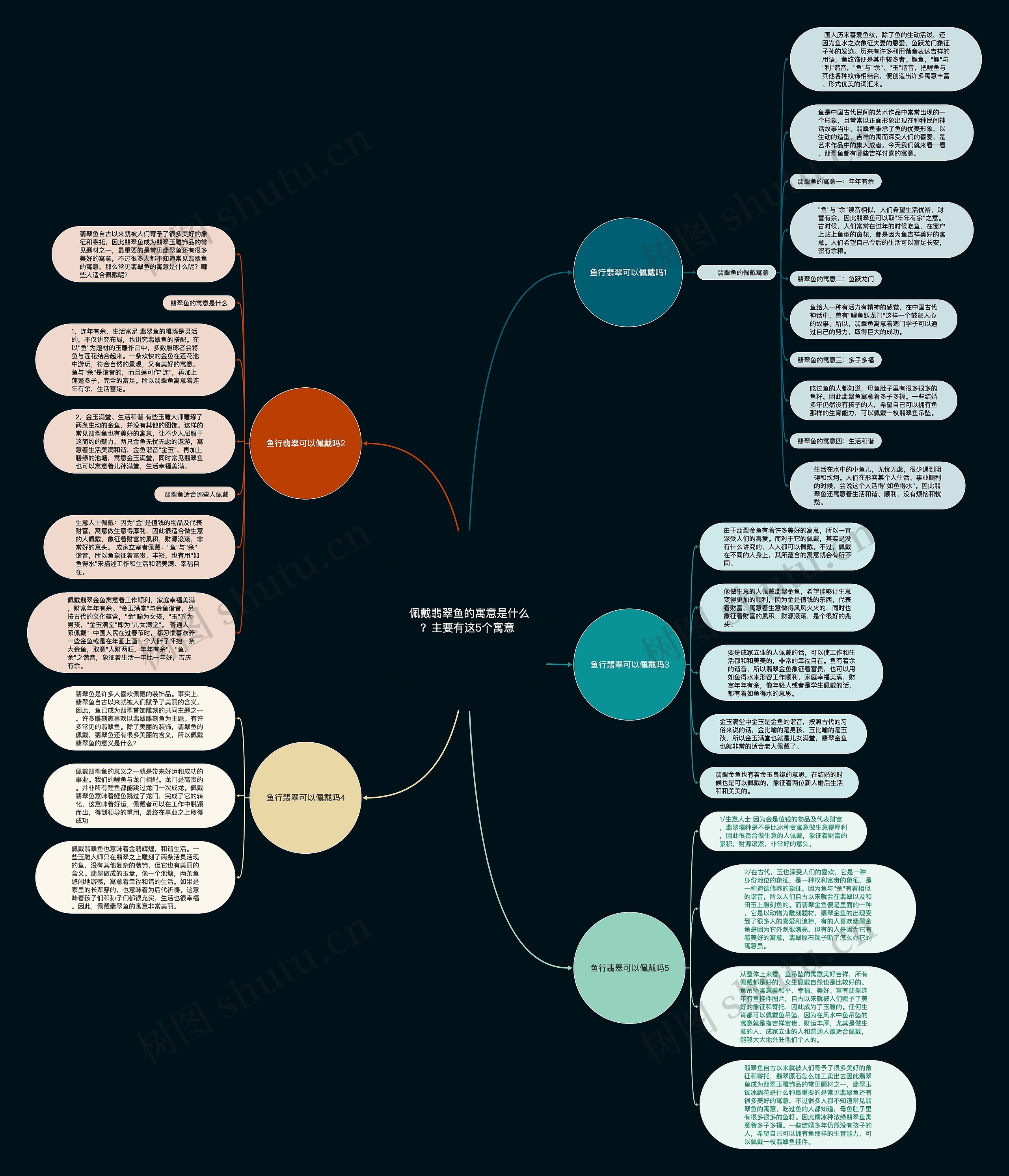 佩戴翡翠鱼的寓意是什么?主要有这5个寓意 佩戴翡翠鱼的寓意是什么?主要有这5个寓意