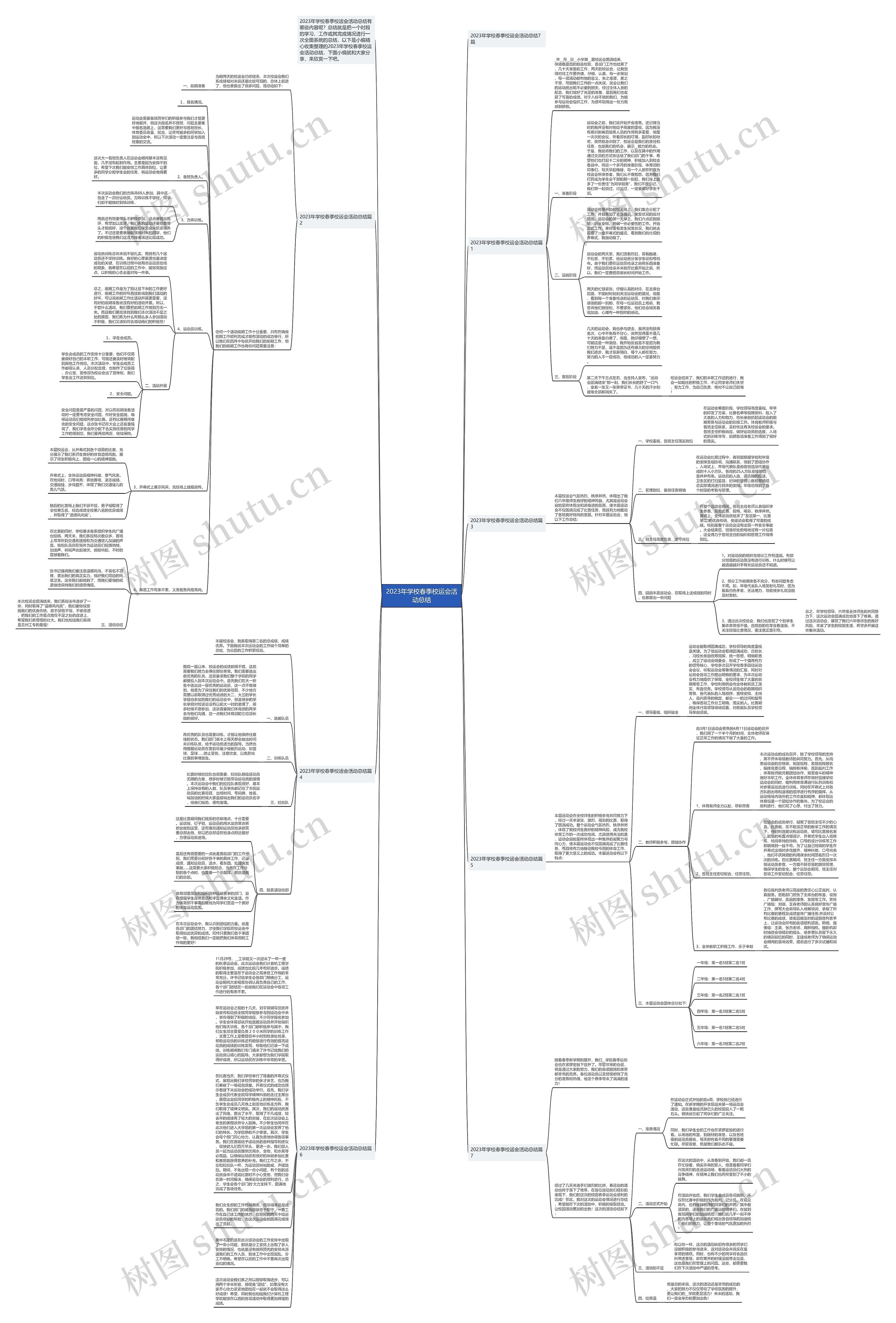 2023年学校春季校运会活动总结