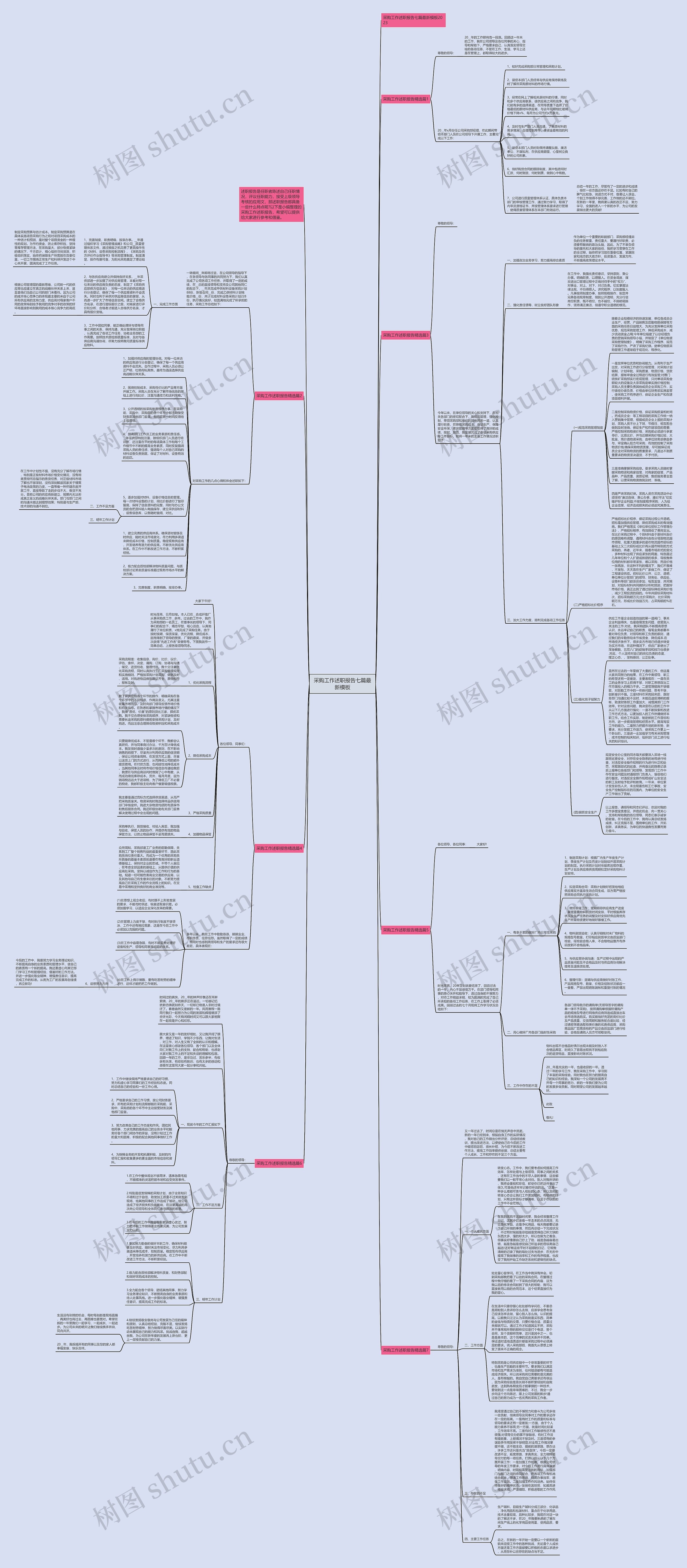 采购工作述职报告七篇最新思维导图