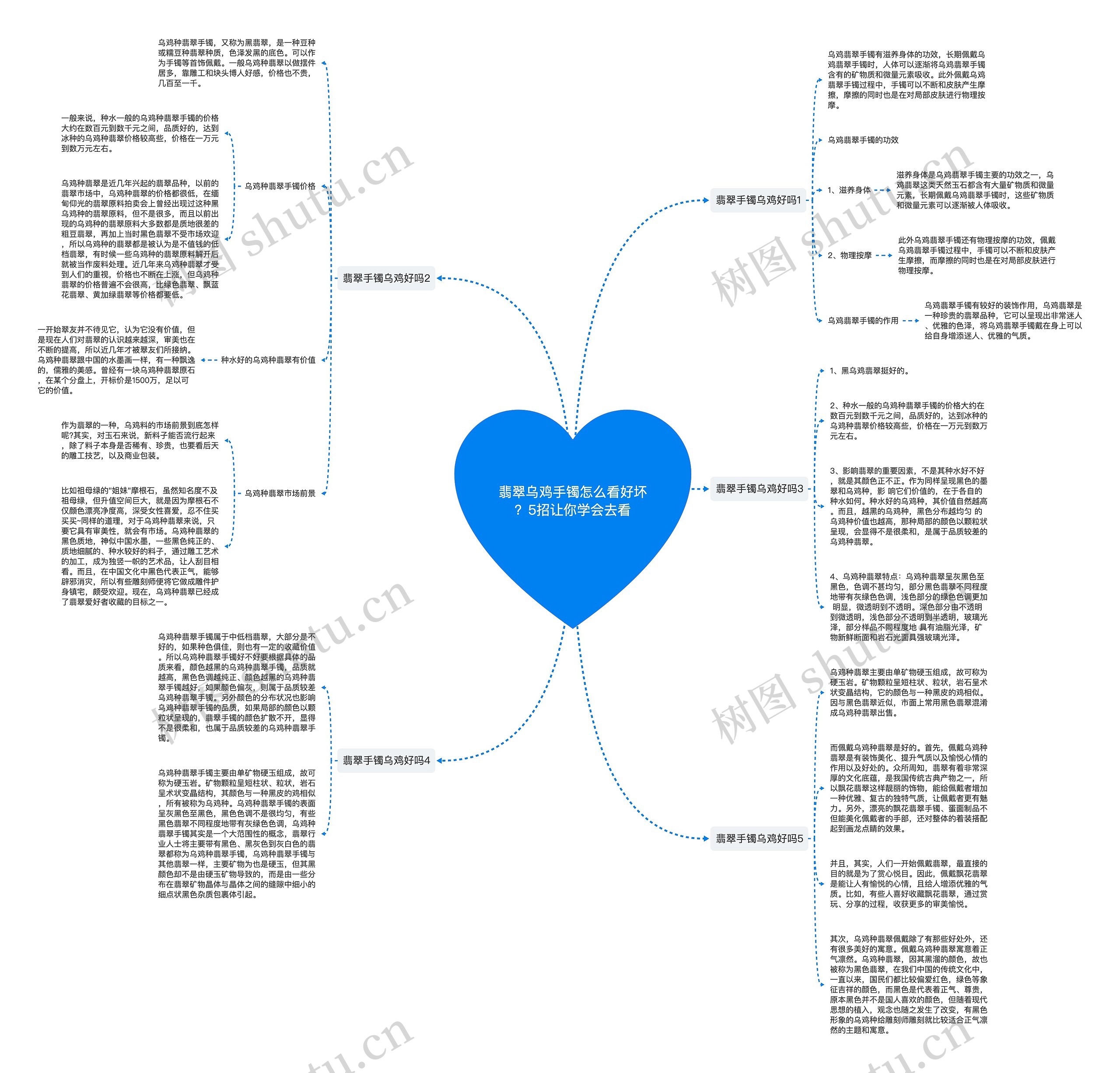 翡翠乌鸡手镯怎么看好坏？5招让你学会去看思维导图