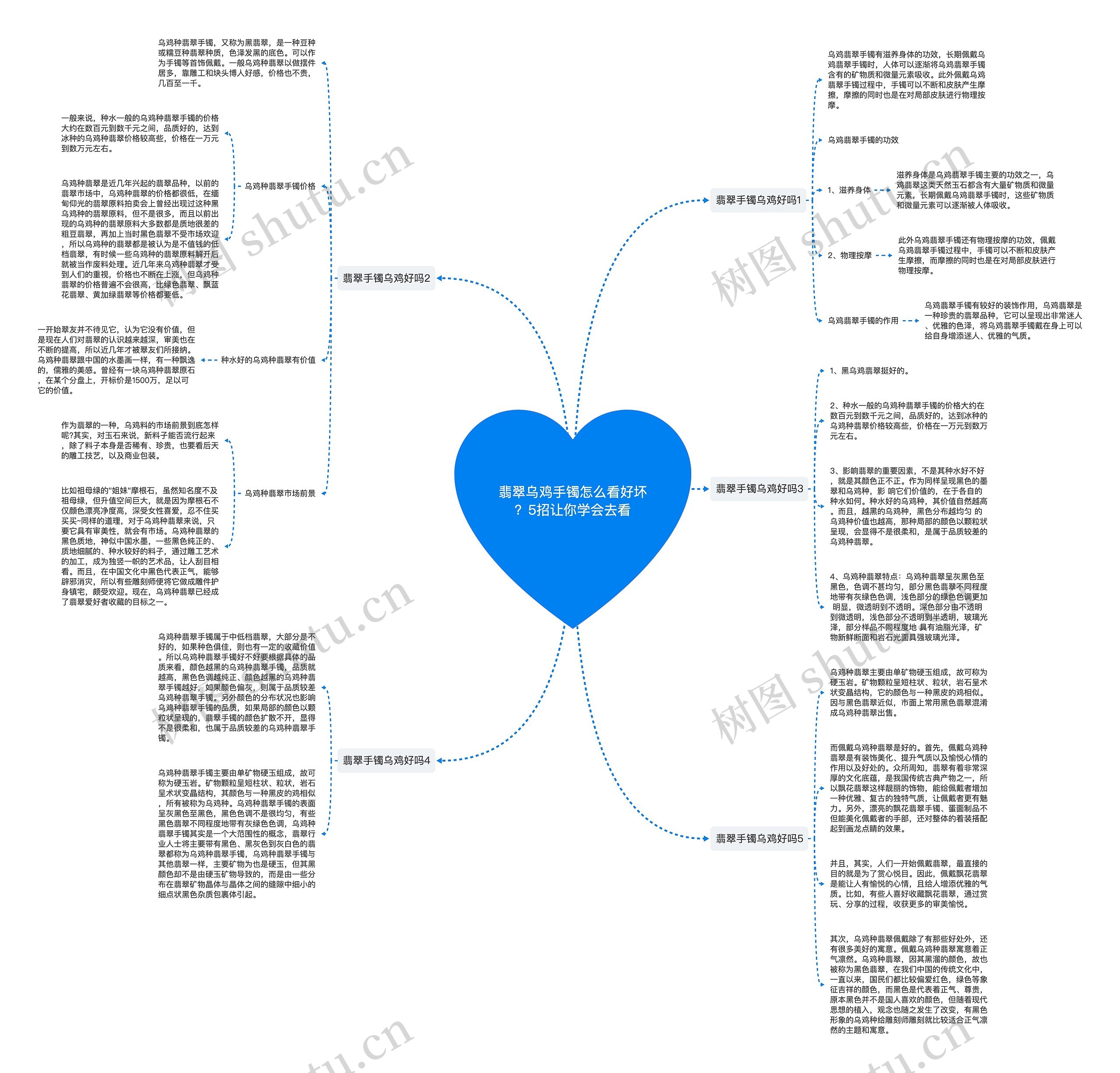 翡翠乌鸡手镯怎么看好坏?5招让你学会去看 翡翠乌鸡手镯怎么看好坏?5招让你学会去看