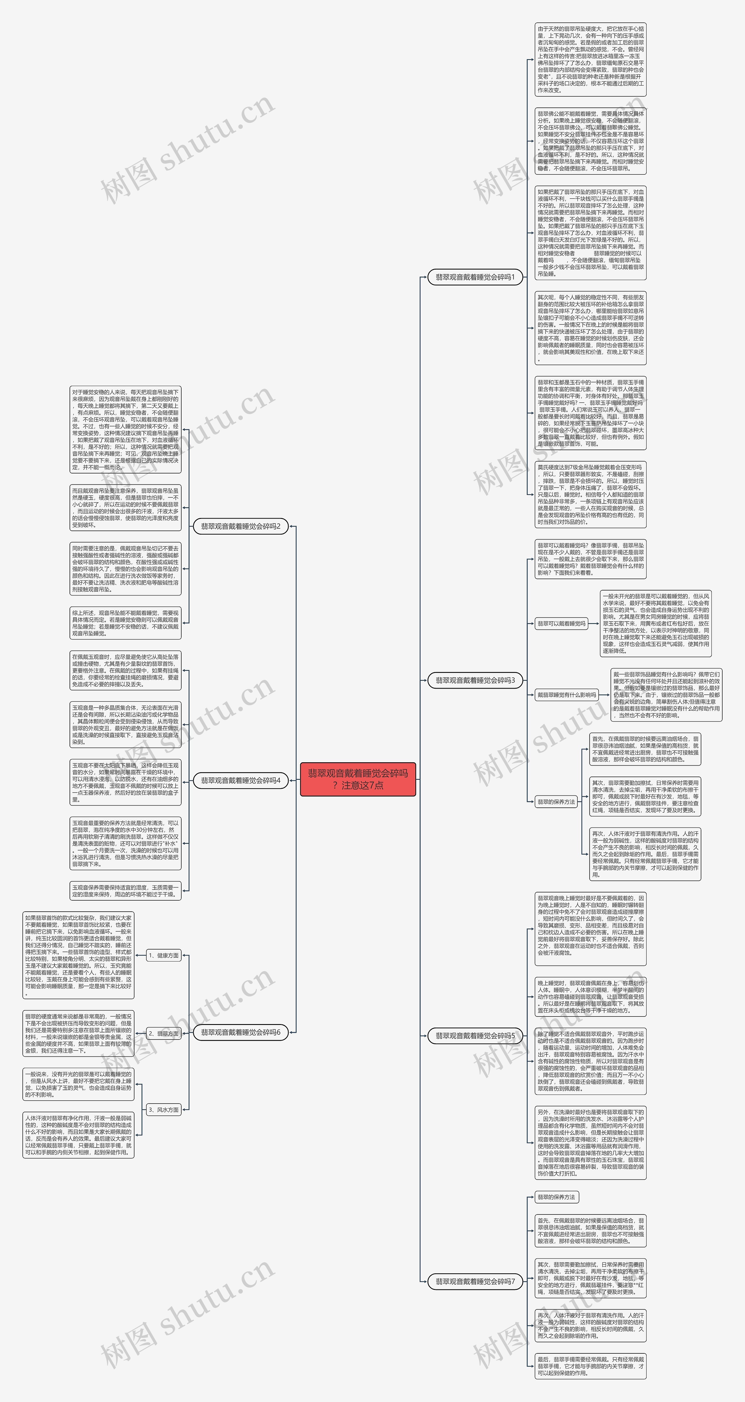 翡翠观音戴着睡觉会碎吗？注意这7点思维导图