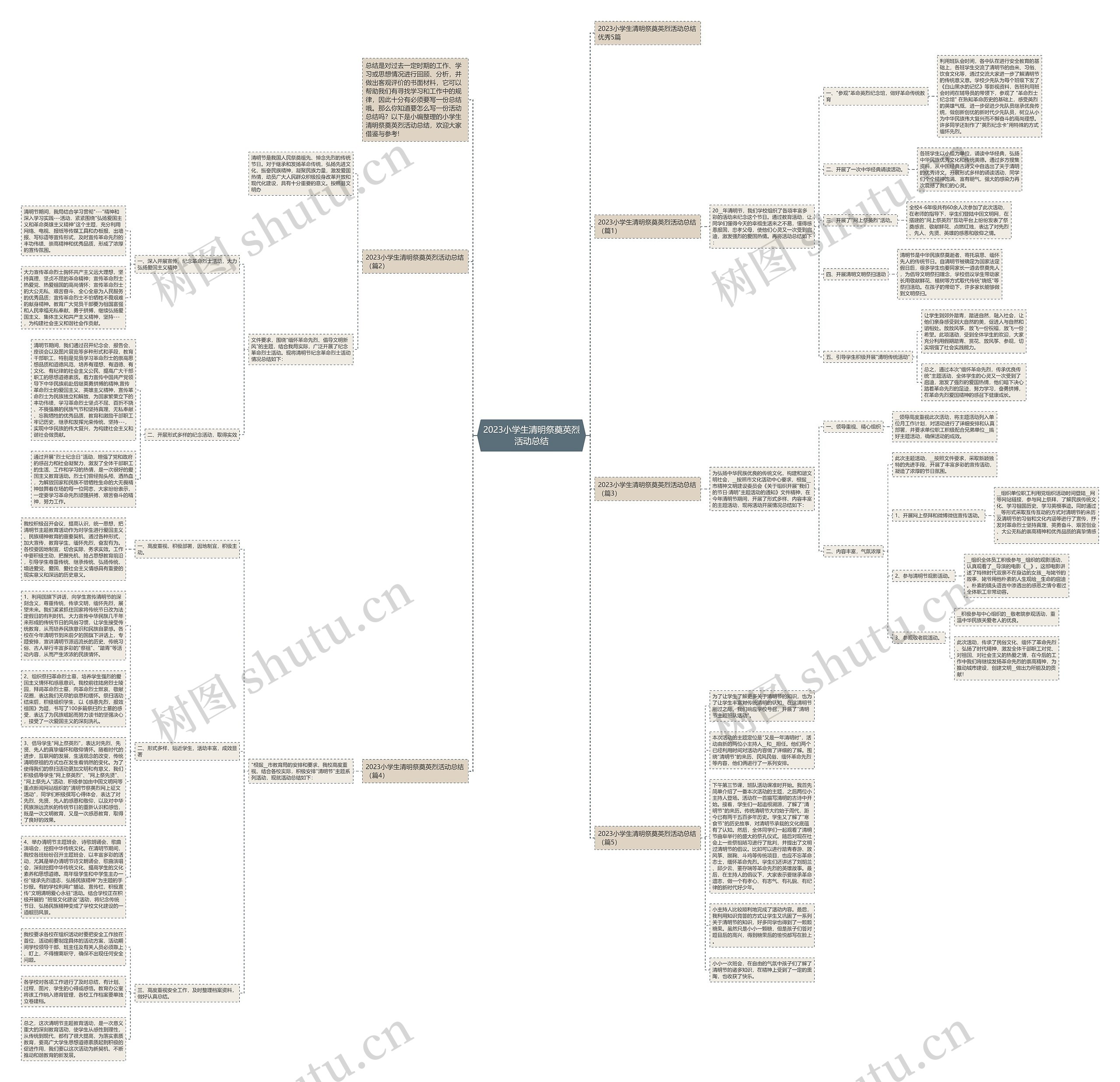 2023小学生清明祭奠英烈活动总结思维导图