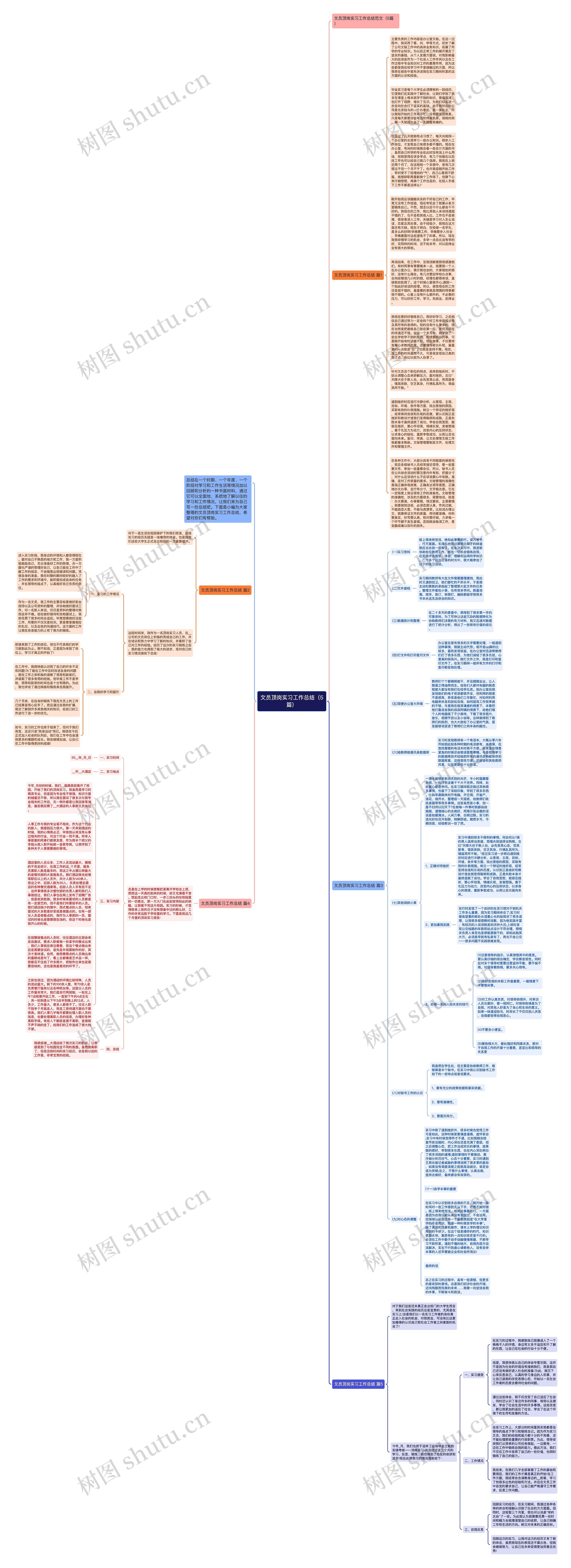 文员顶岗实习工作总结（5篇）思维导图