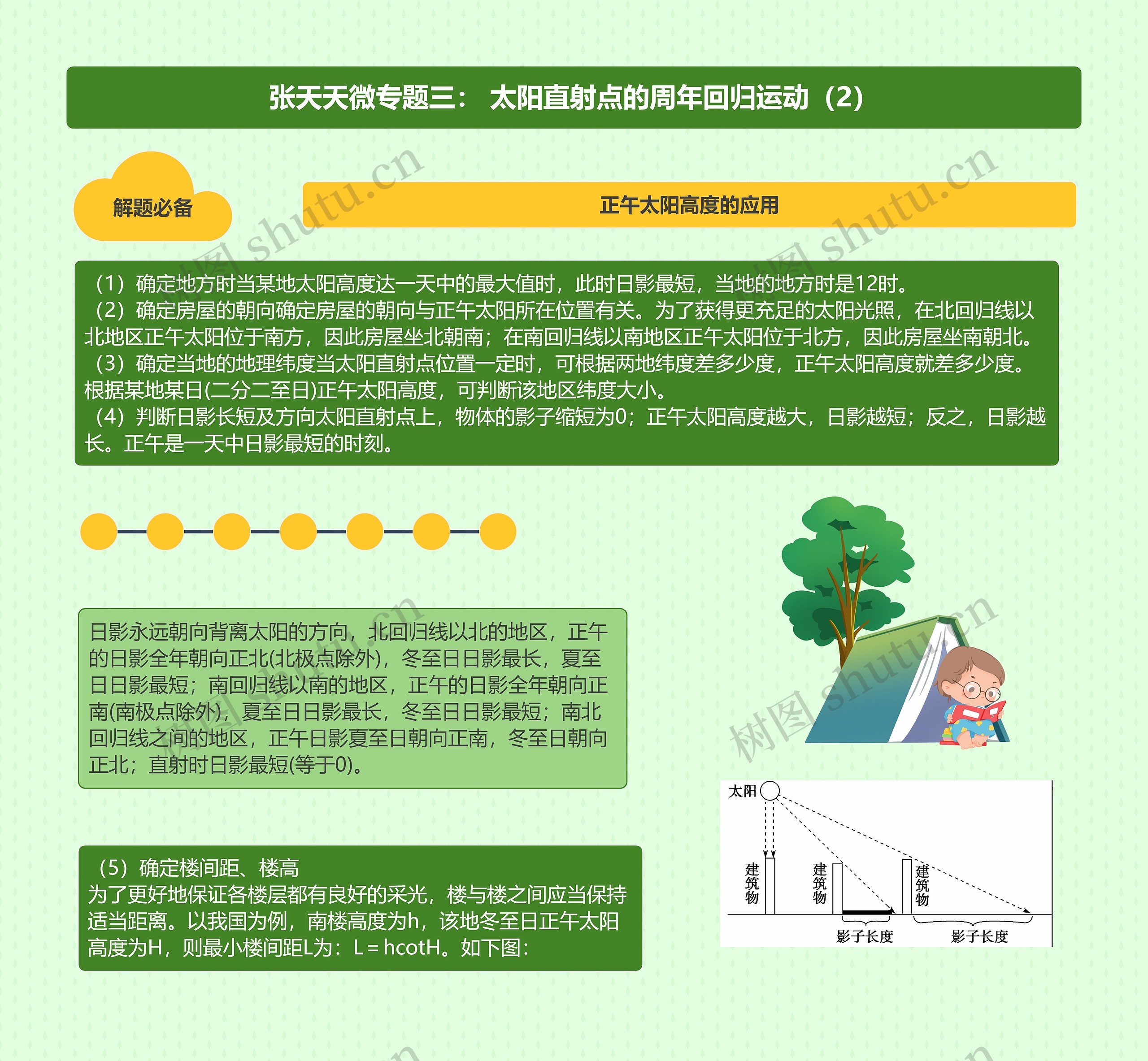 张天天微专题三： 太阳直射点的周年回归运动（2）思维导图