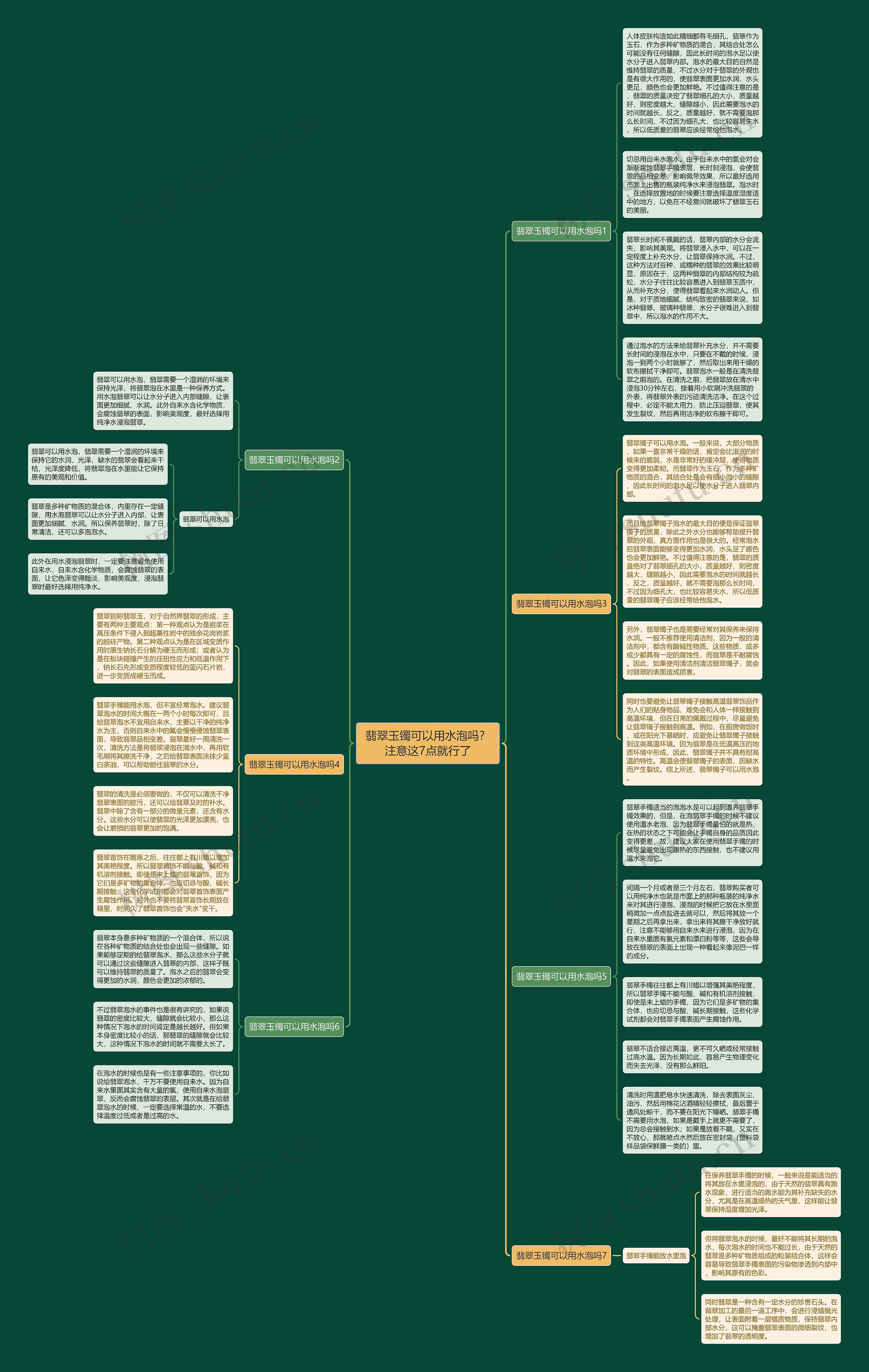 翡翠玉镯可以用水泡吗？注意这7点就行了