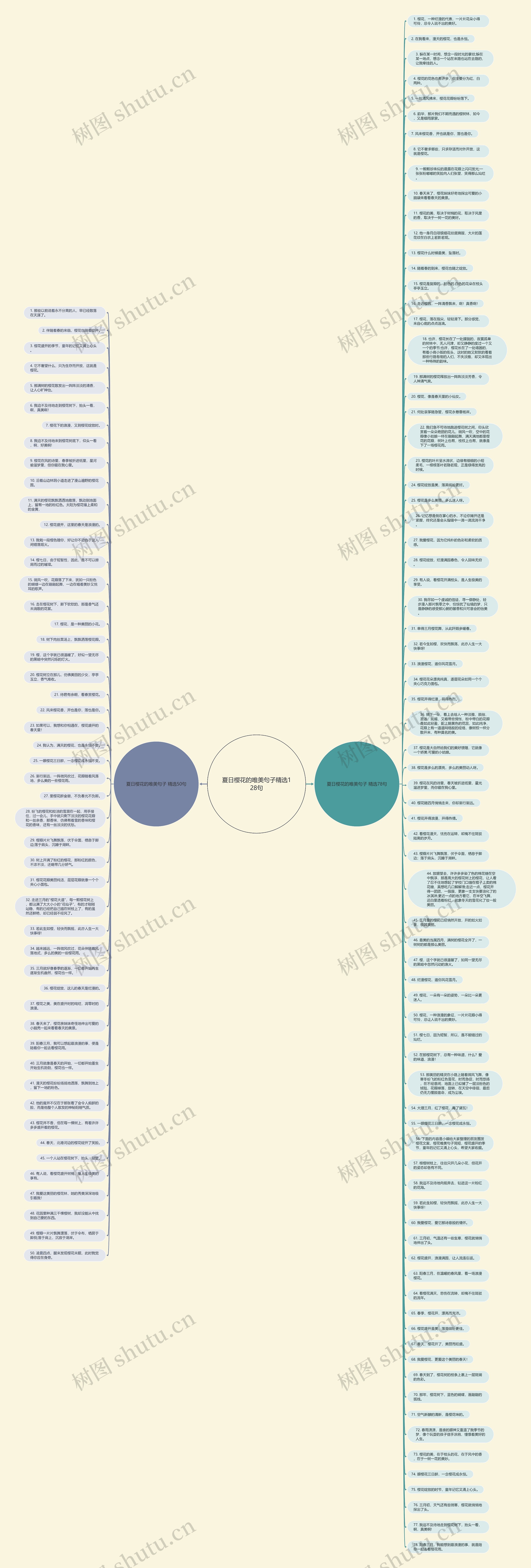 夏日樱花的唯美句子精选128句思维导图