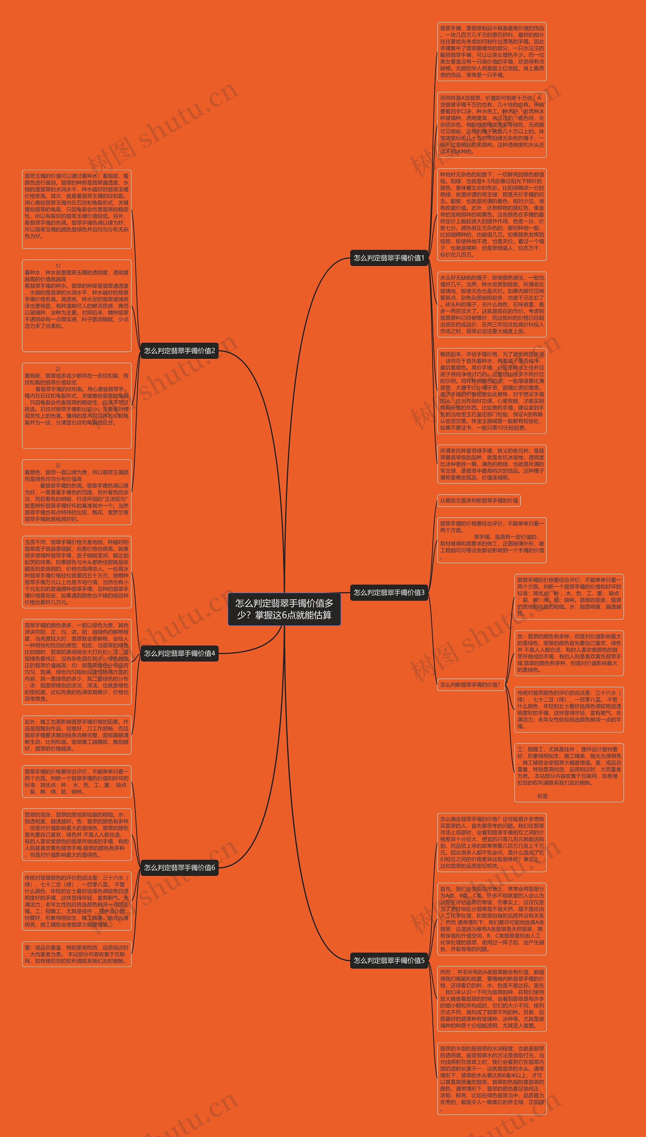 怎么判定翡翠手镯价值多少？掌握这6点就能估算思维导图